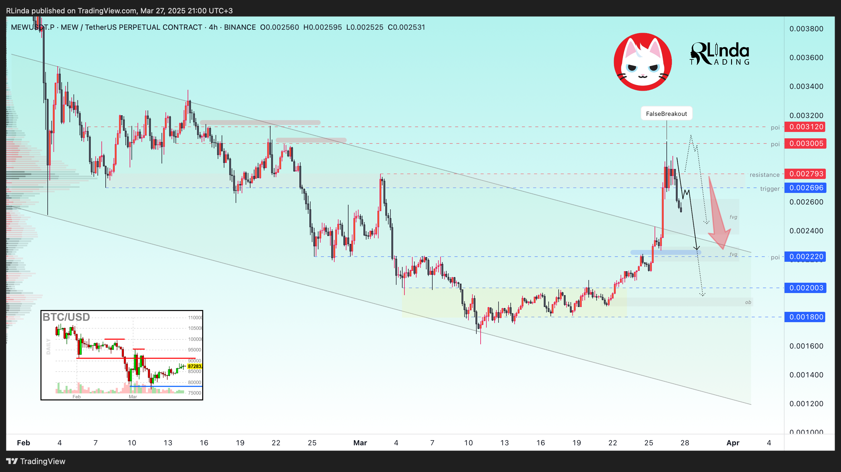 BINANCE:MEWUSDT.P Chart Image by RLinda