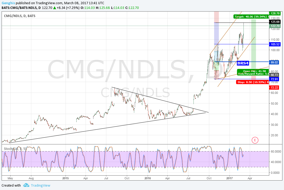  Chart Image