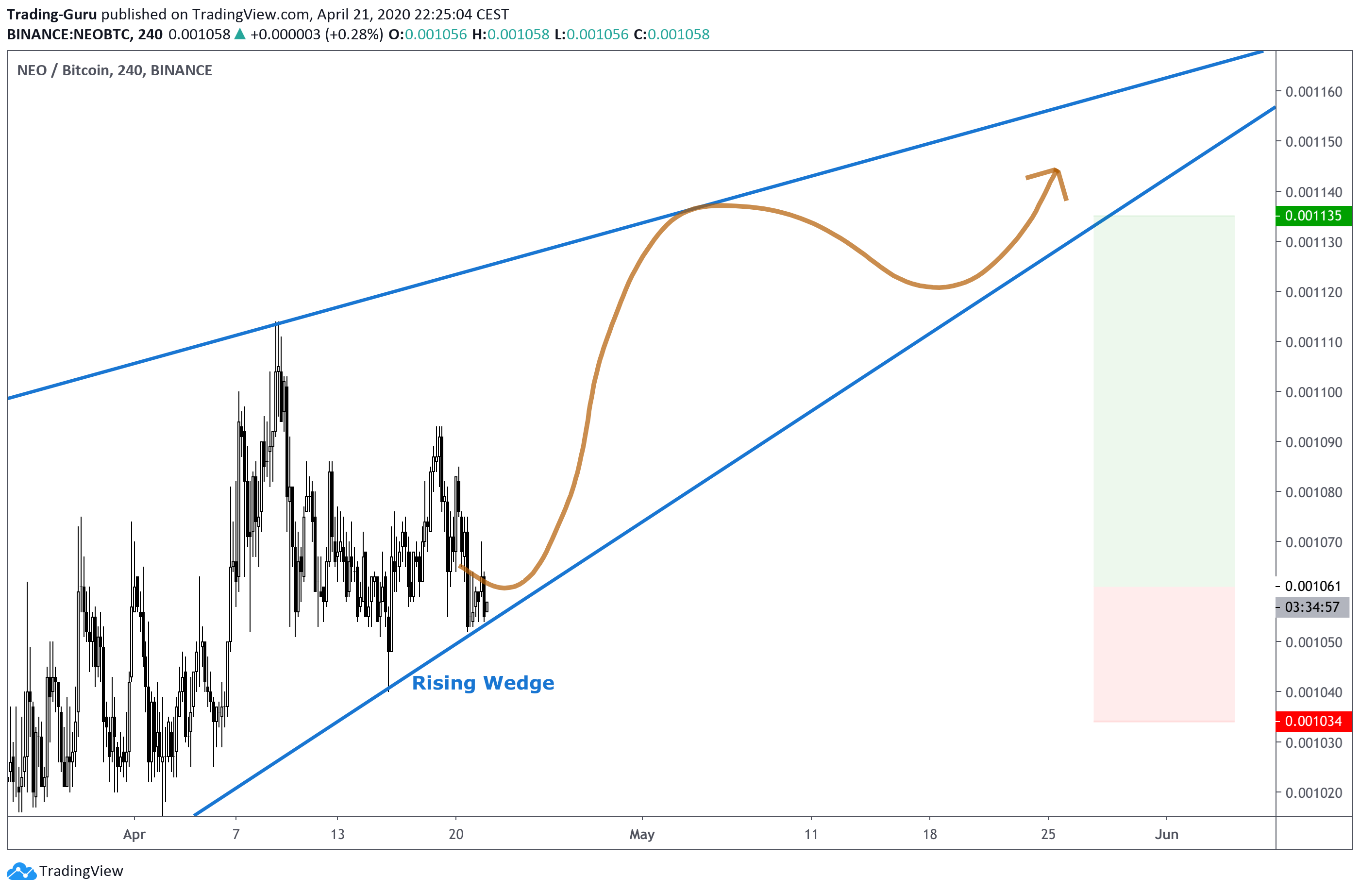  Chart Image