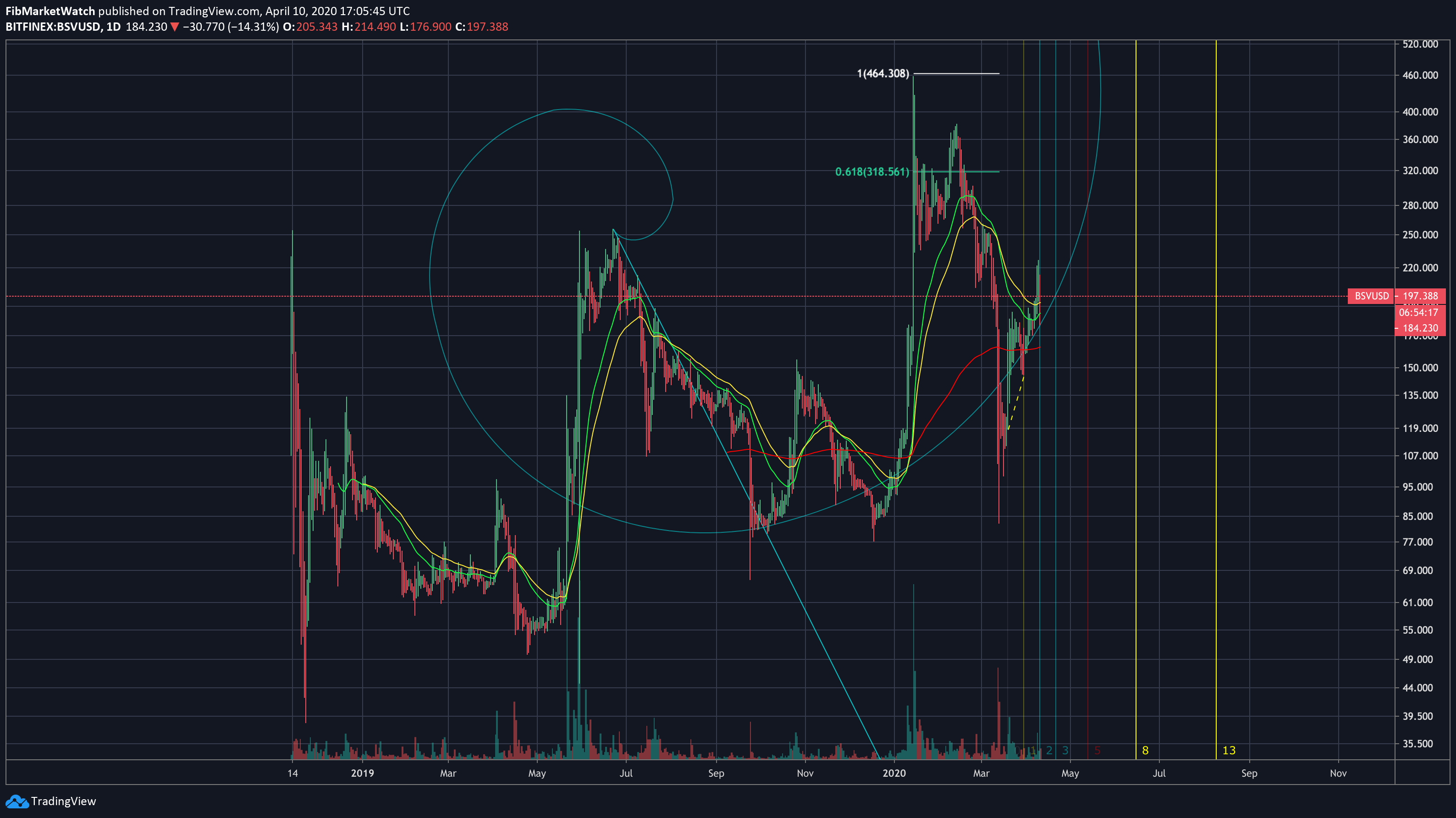  Chart Image