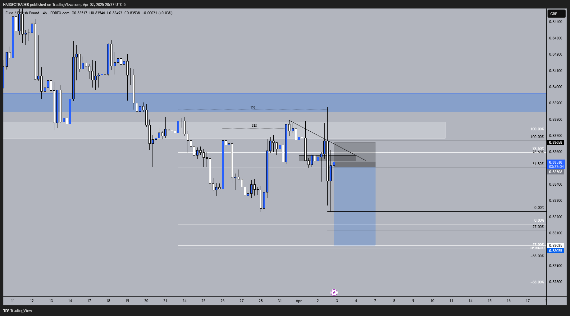 FOREXCOM:EURGBP Chart Image by HANSFXTRADER