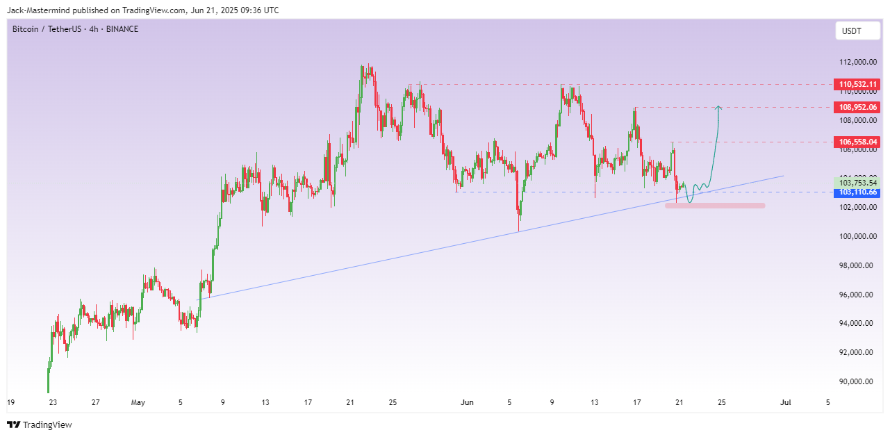 BINANCE:BTCUSDT Chart Image by Jack-Mastermind
