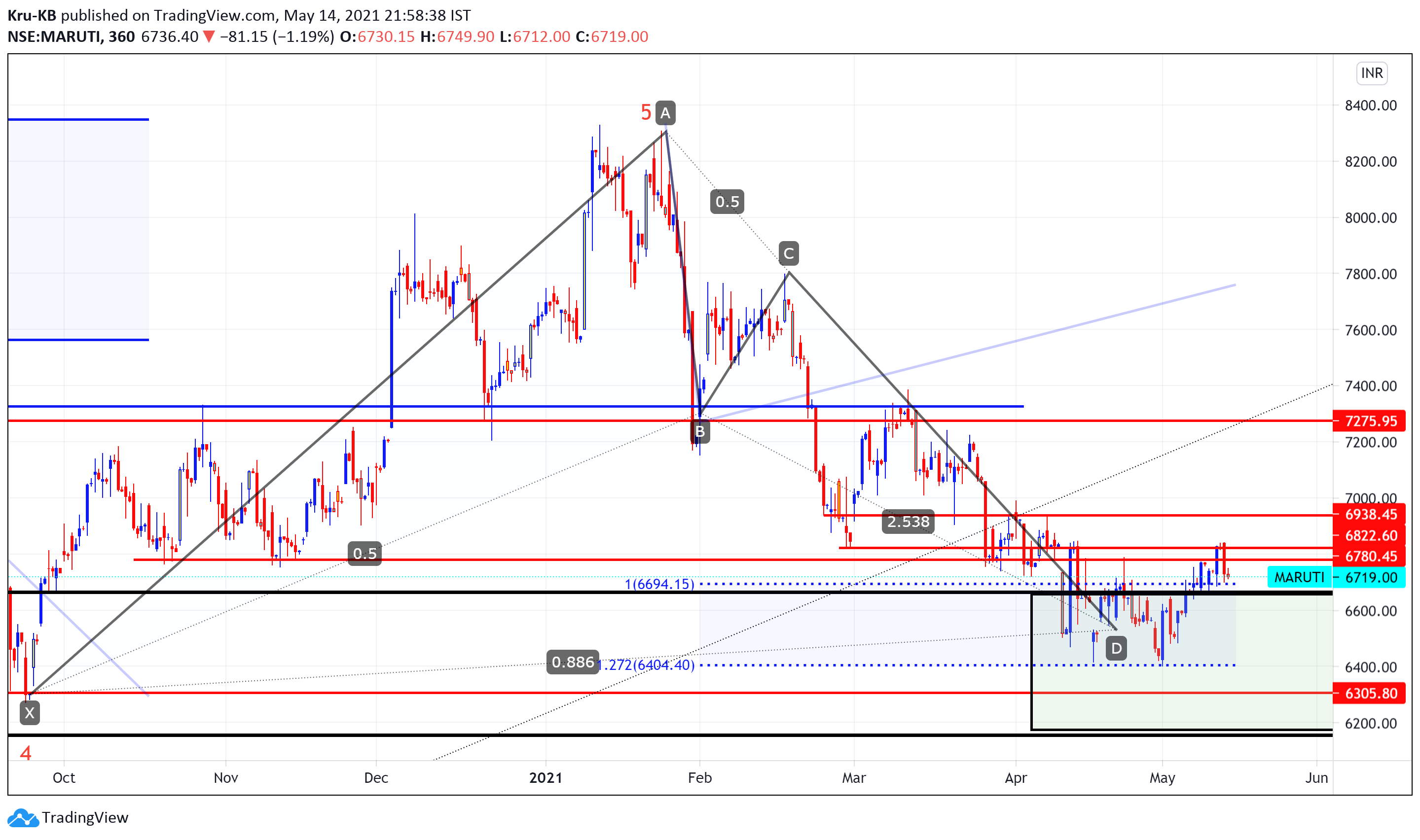  Chart Image