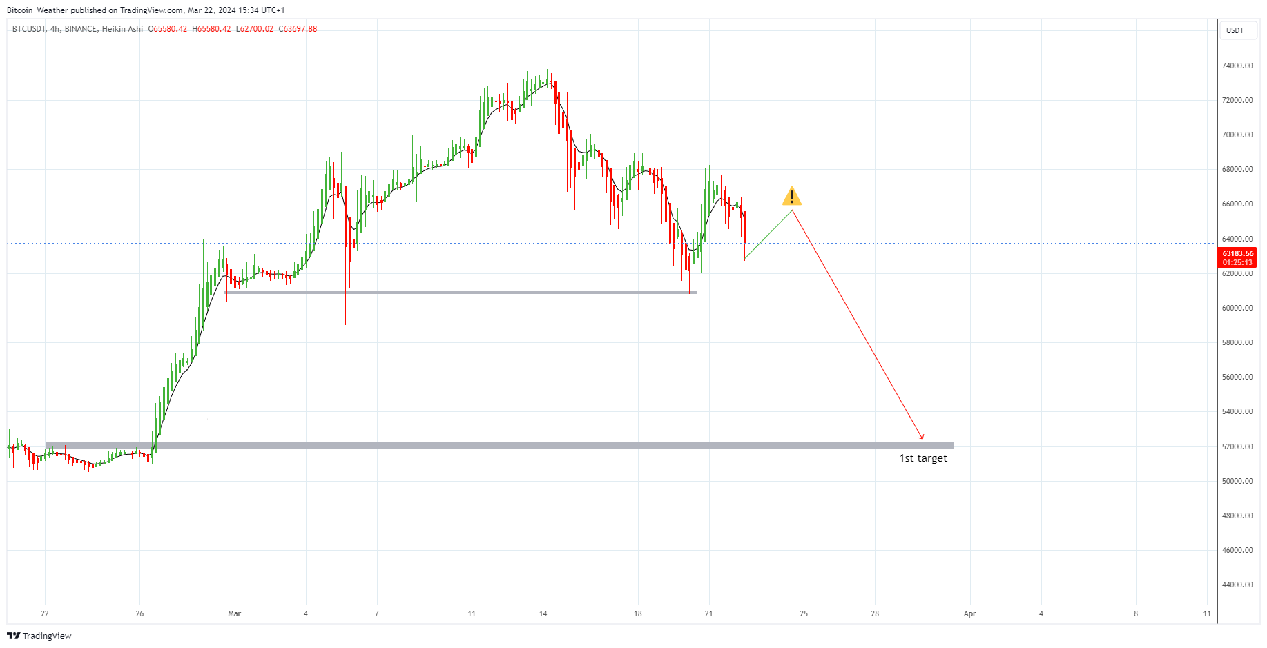 BINANCE:BTCUSDT Chart Image by Bitcoin_Weather
