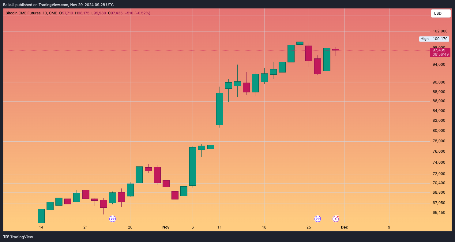 CME_DL:BTC1! Chart Image by BallaJi