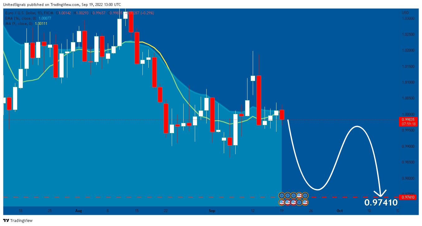 FX:EURUSD Chart Image by UnitedSignals