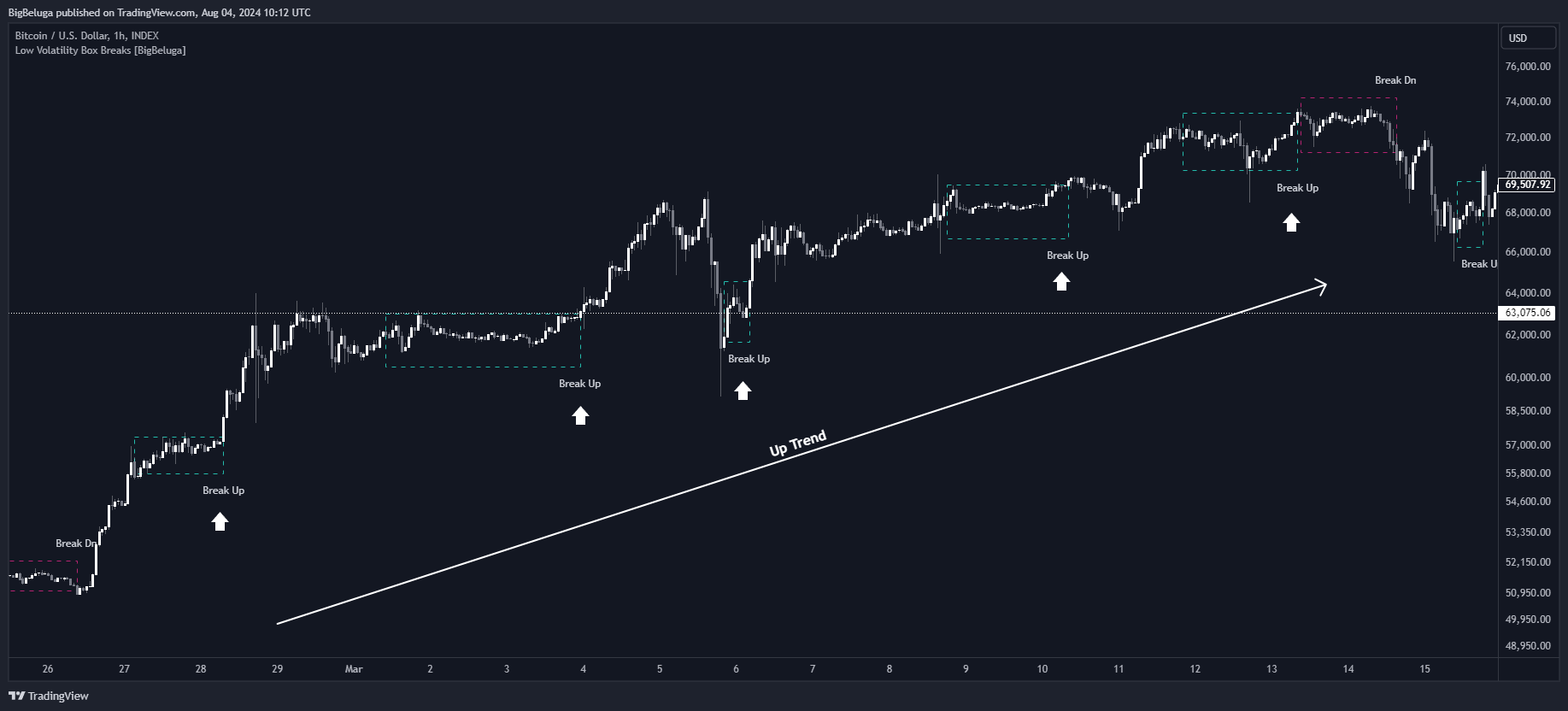 INDEX:BTCUSD Chart Image by BigBeluga