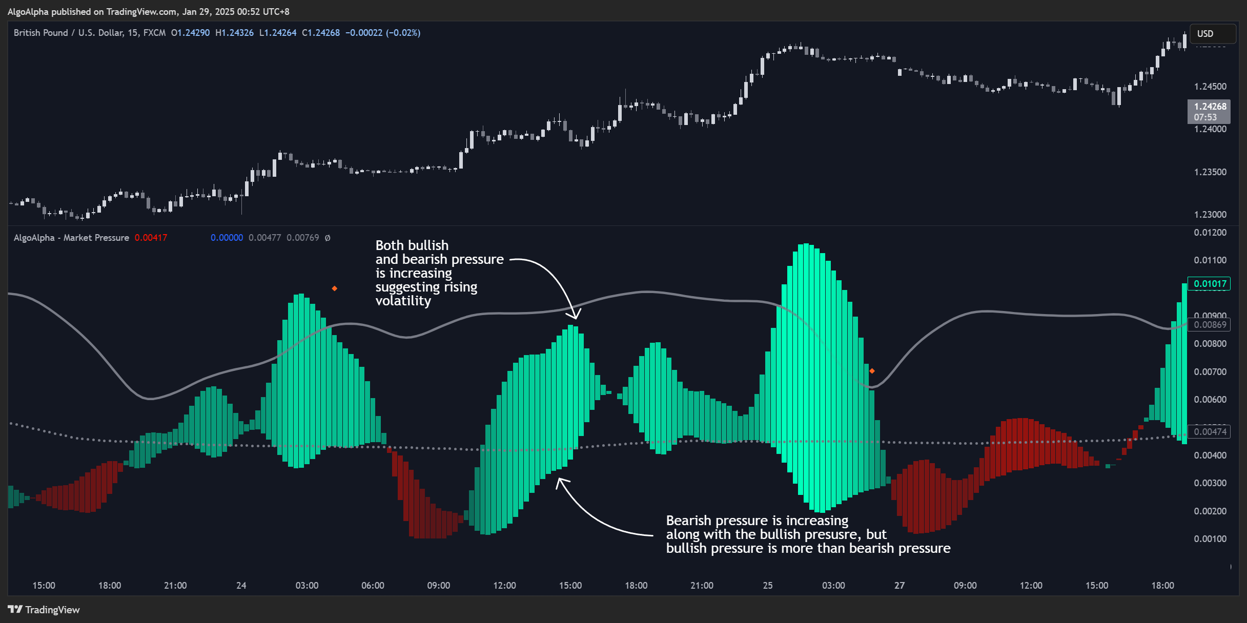 FX:GBPUSD Chart Image by AlgoAlpha