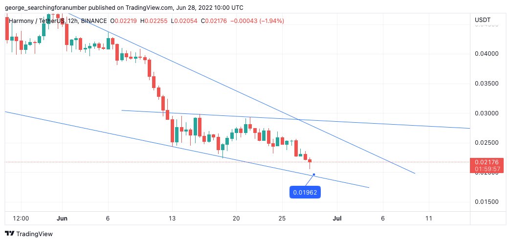 BINANCE:ONEUSDT Chart Image by t_trad_coach