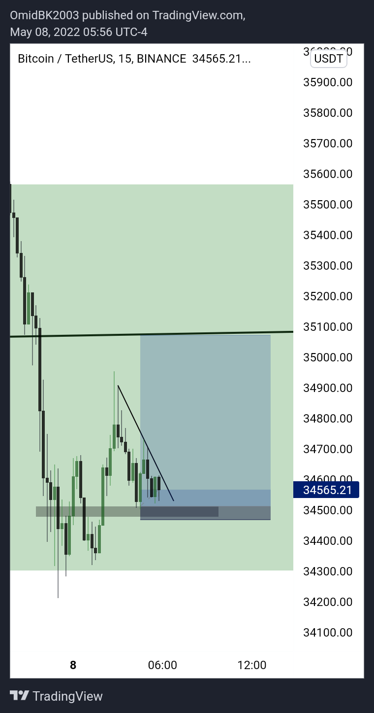 BINANCE:BTCUSDT Chart Image by OmidBK2003