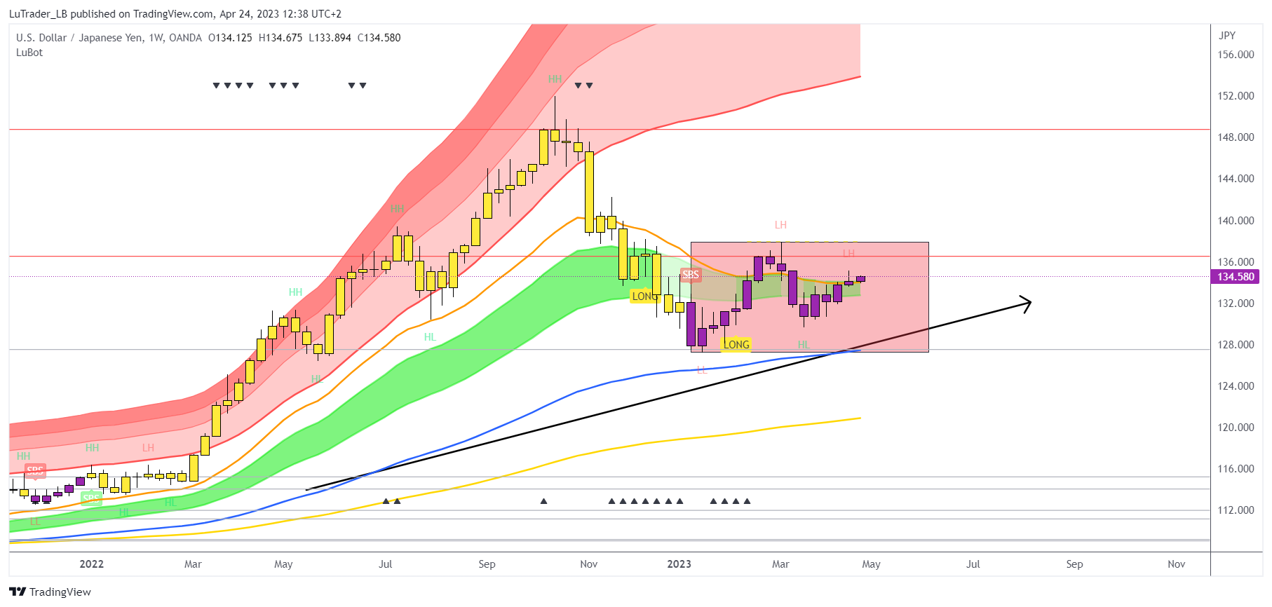 OANDA:USDJPY Chart Image by LuTrader_LB