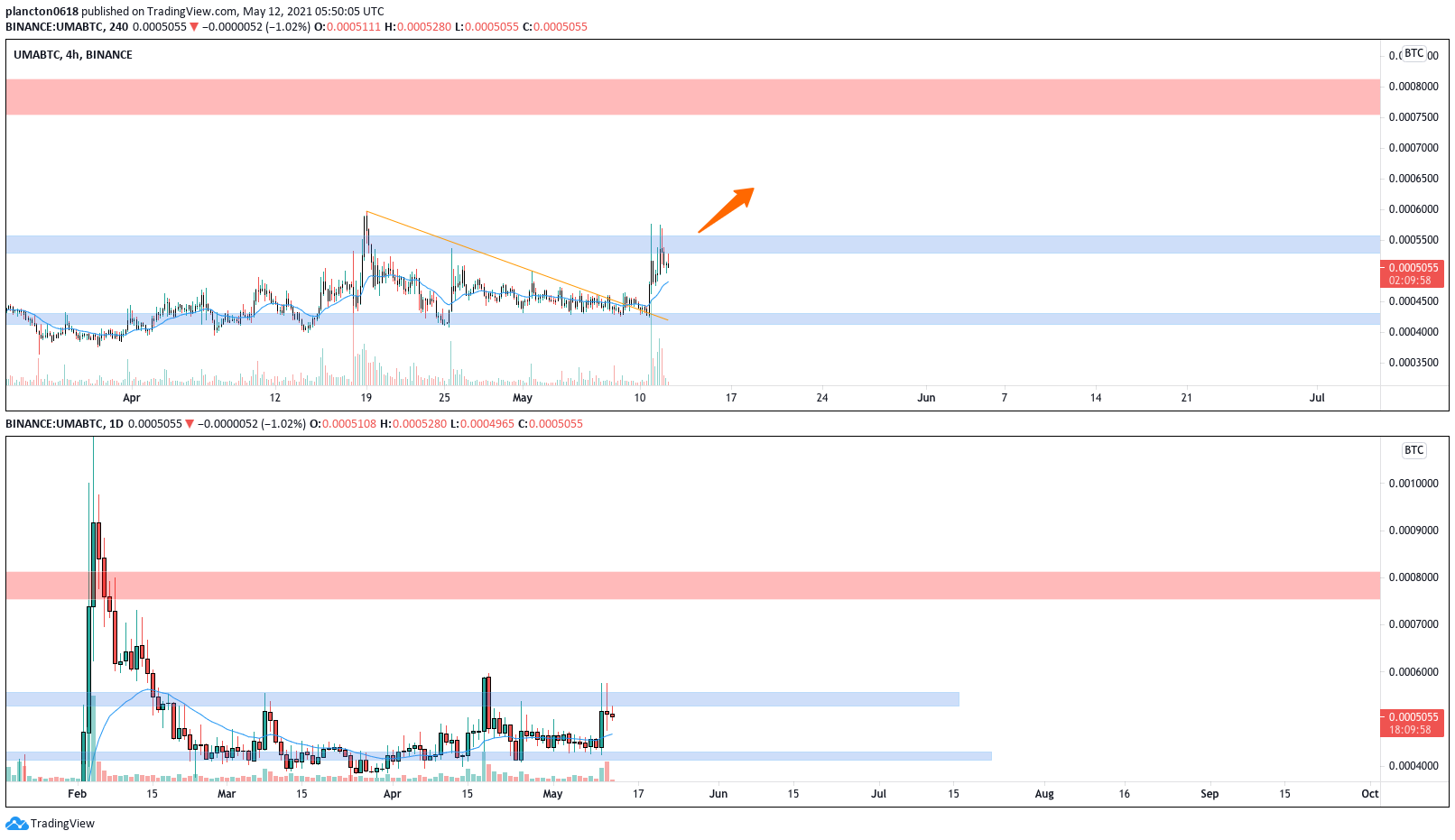  Chart Image