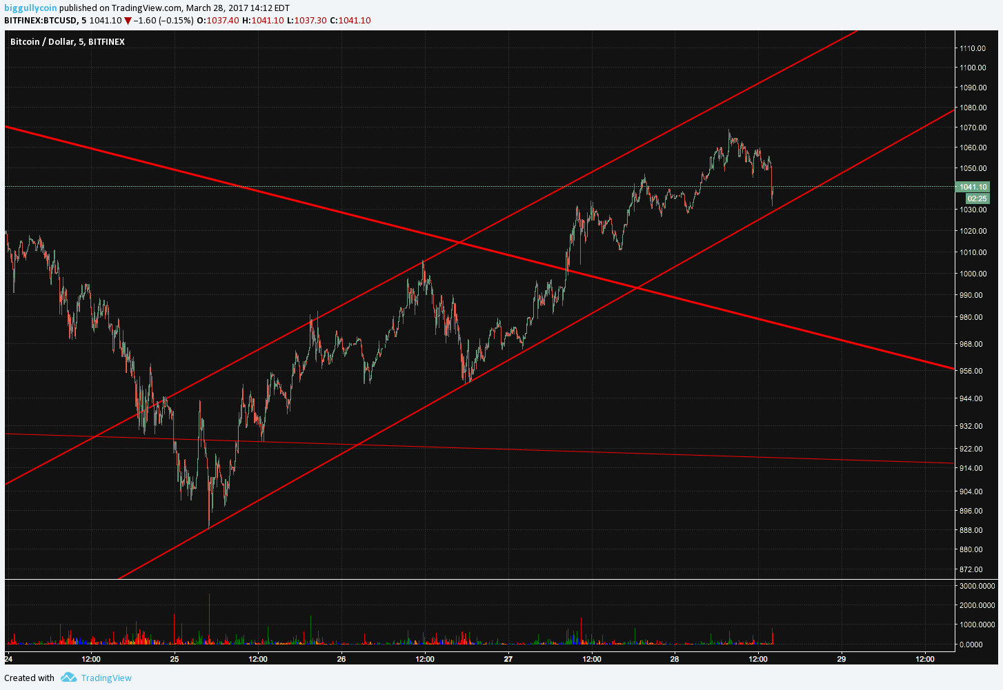  Chart Image