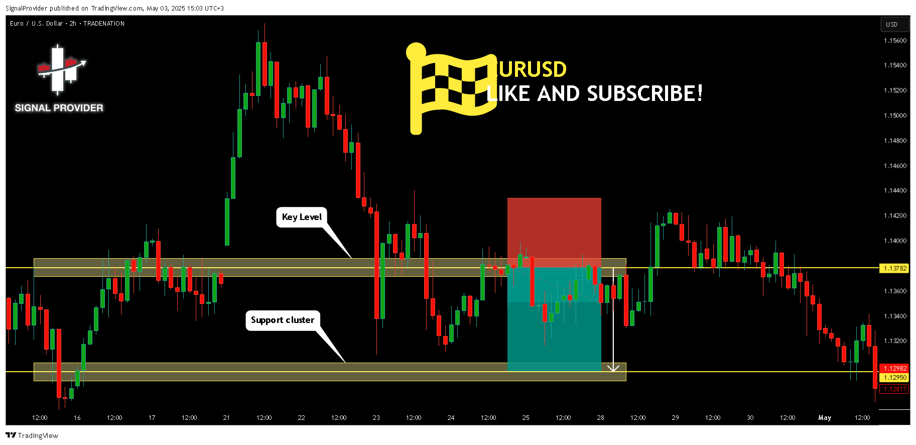 TRADENATION:EURUSD Chart Image by SignalProvider