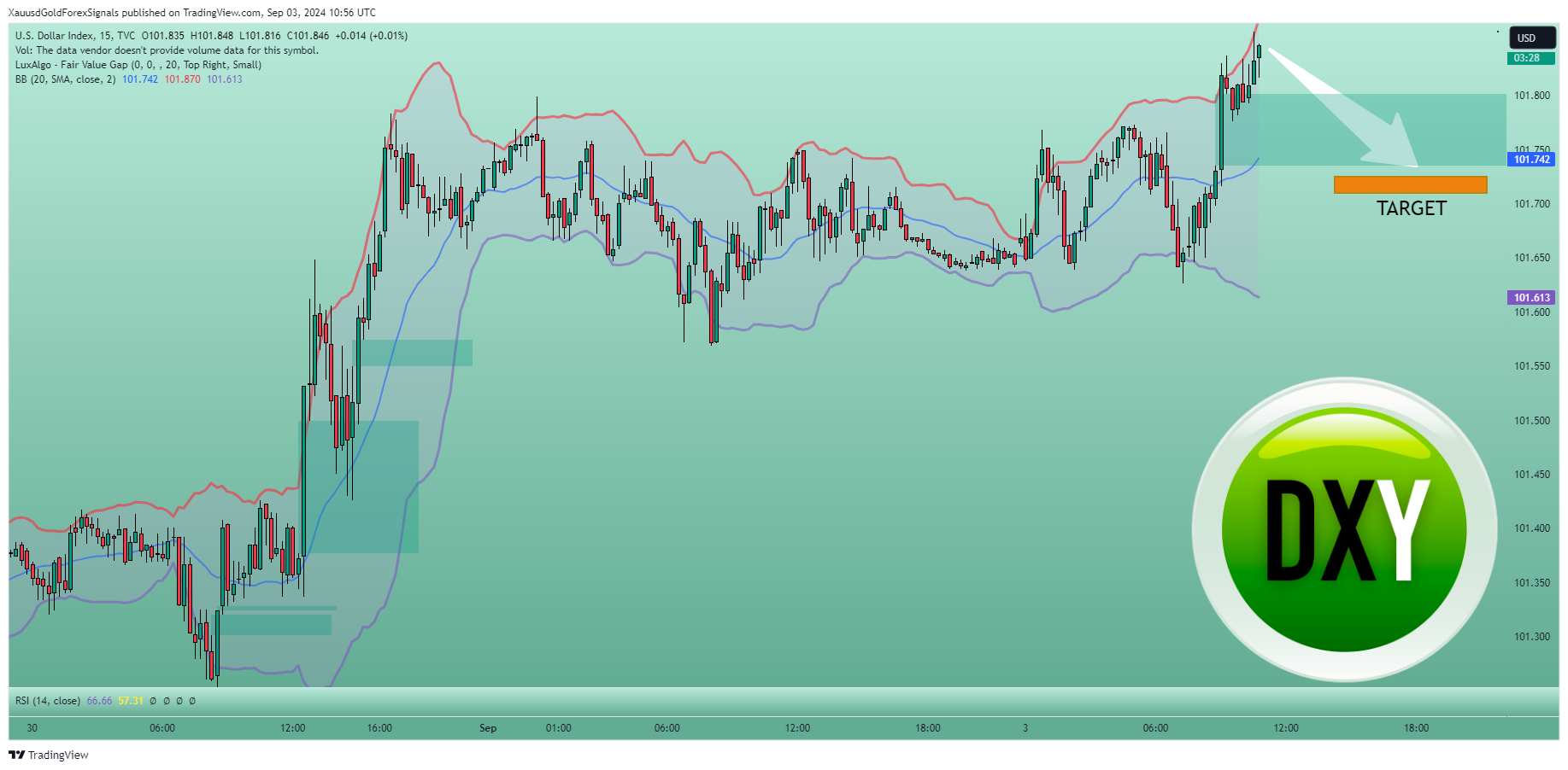 TVC:DXY Chart Image by XauusdGoldForexSignals