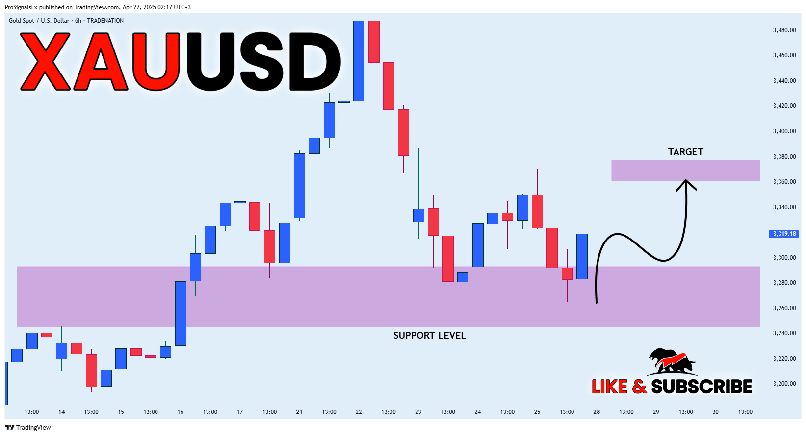 TRADENATION:XAUUSD Chart Image by ProSignalsFx