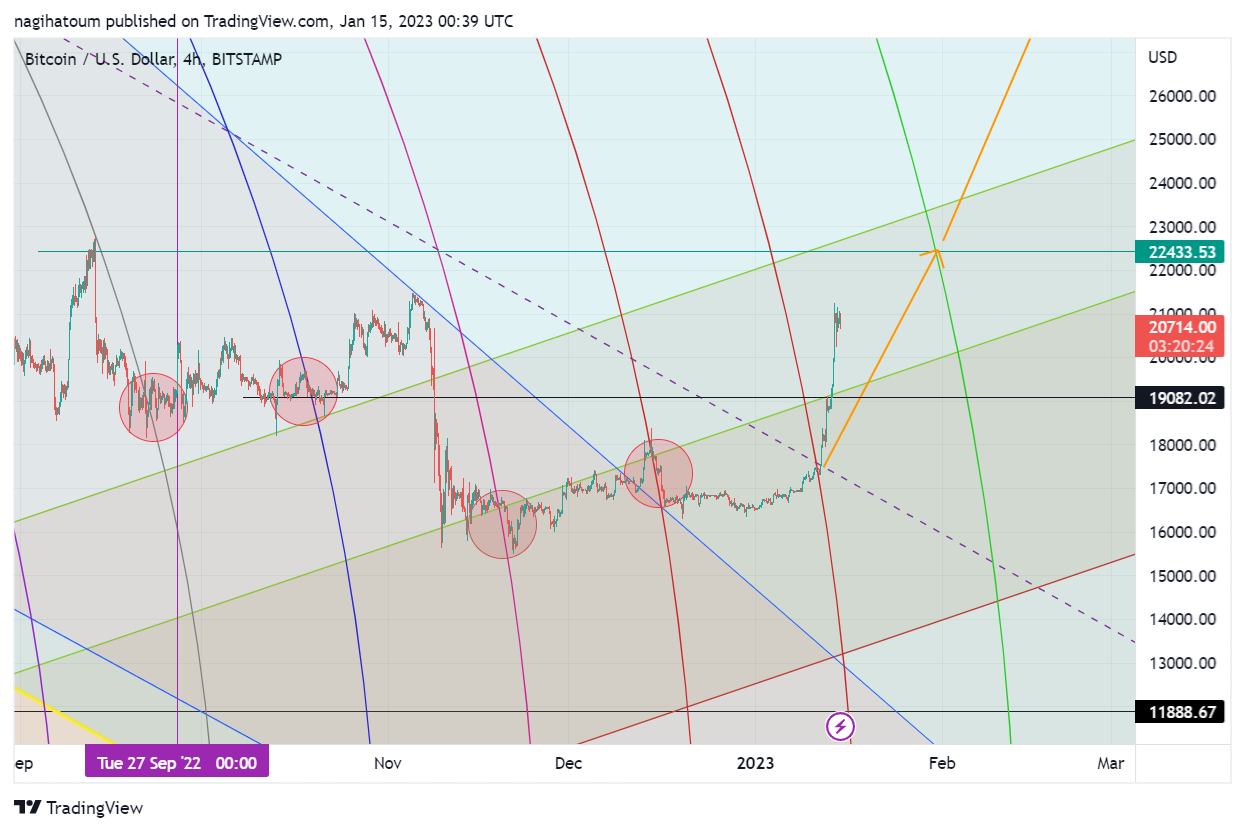 BITSTAMP:BTCUSD Chart Image by nagihatoum