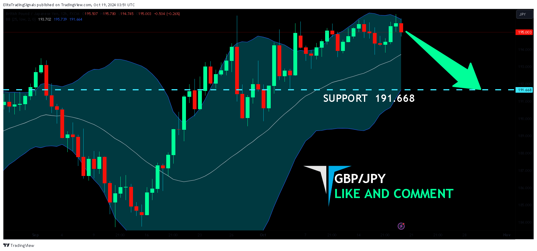 FX:GBPJPY Chart Image by EliteTradingSignals