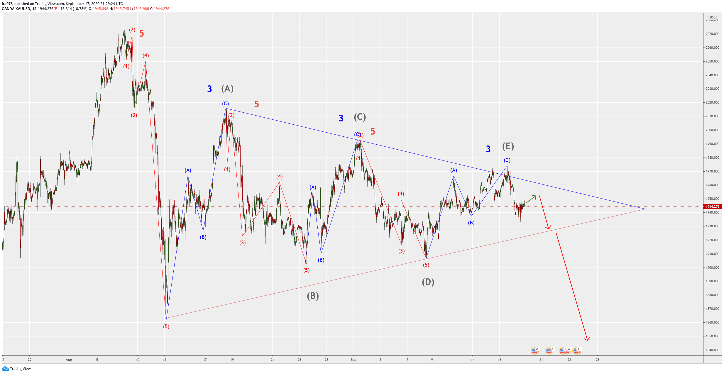  Chart Image