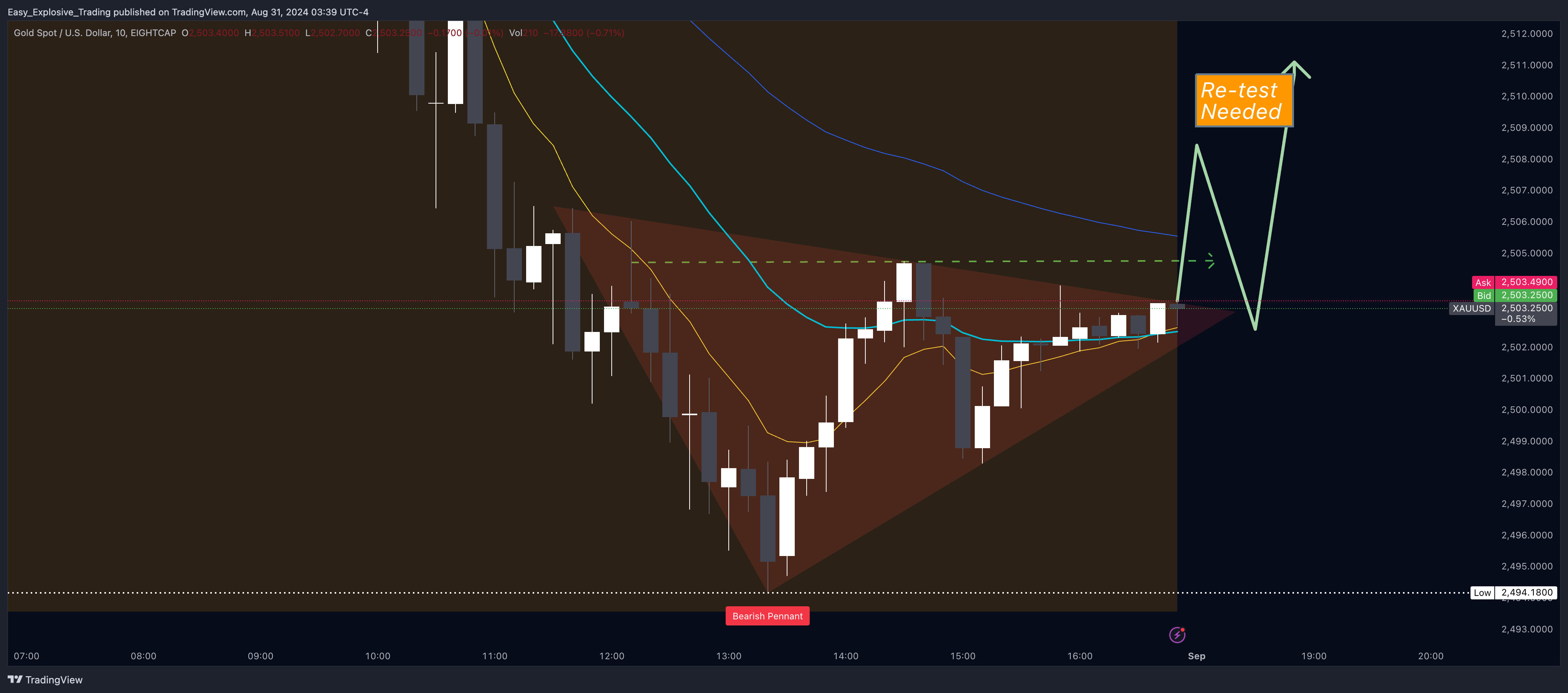 EIGHTCAP:XAUUSD Chart Image by Easy_Explosive_Trading