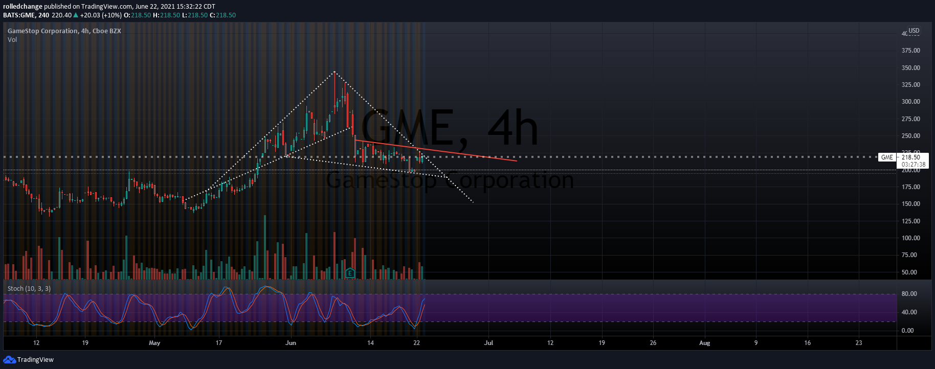  Chart Image