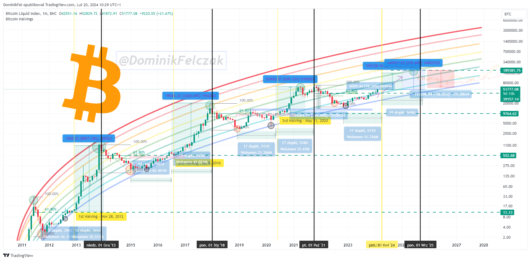 BNC:BLX Chart Image by DominikFel