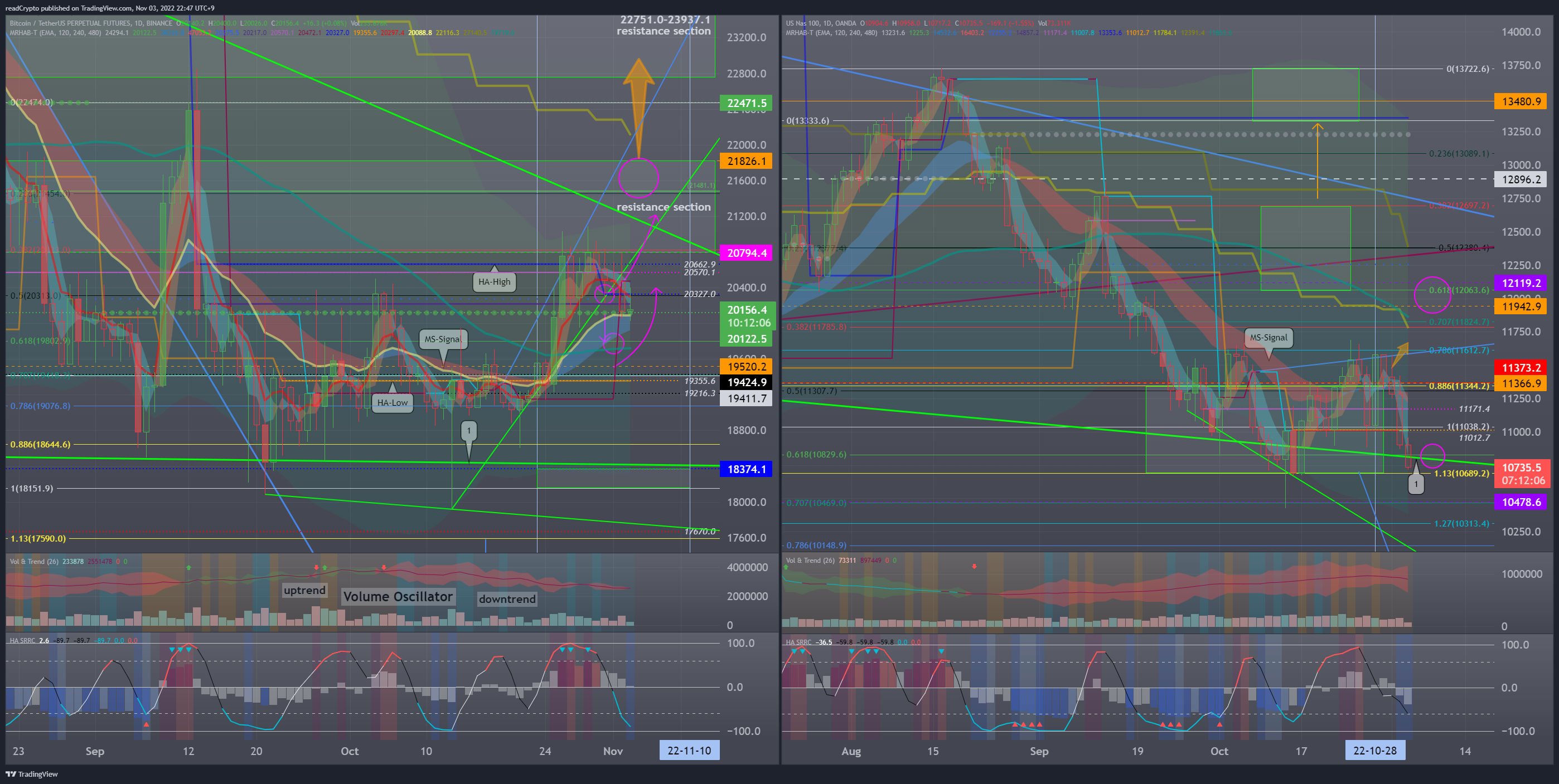 BINANCE:BTCUSDTPERP Chart Image by readCrypto
