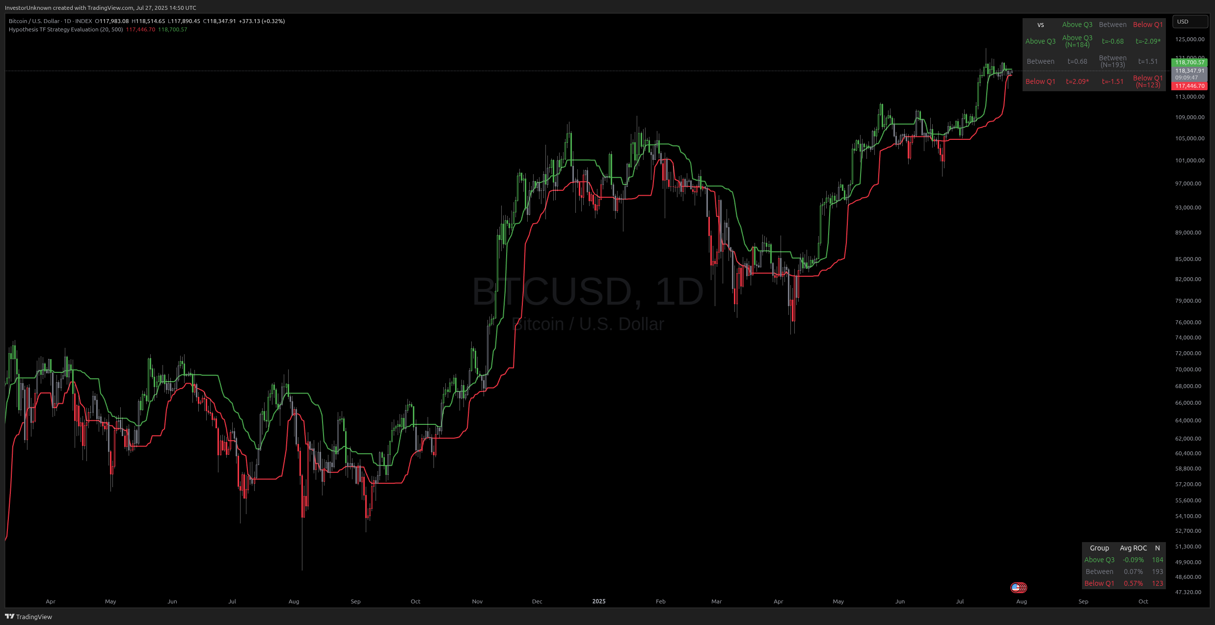 INDEX:BTCUSD Chart Image by InvestorUnknown