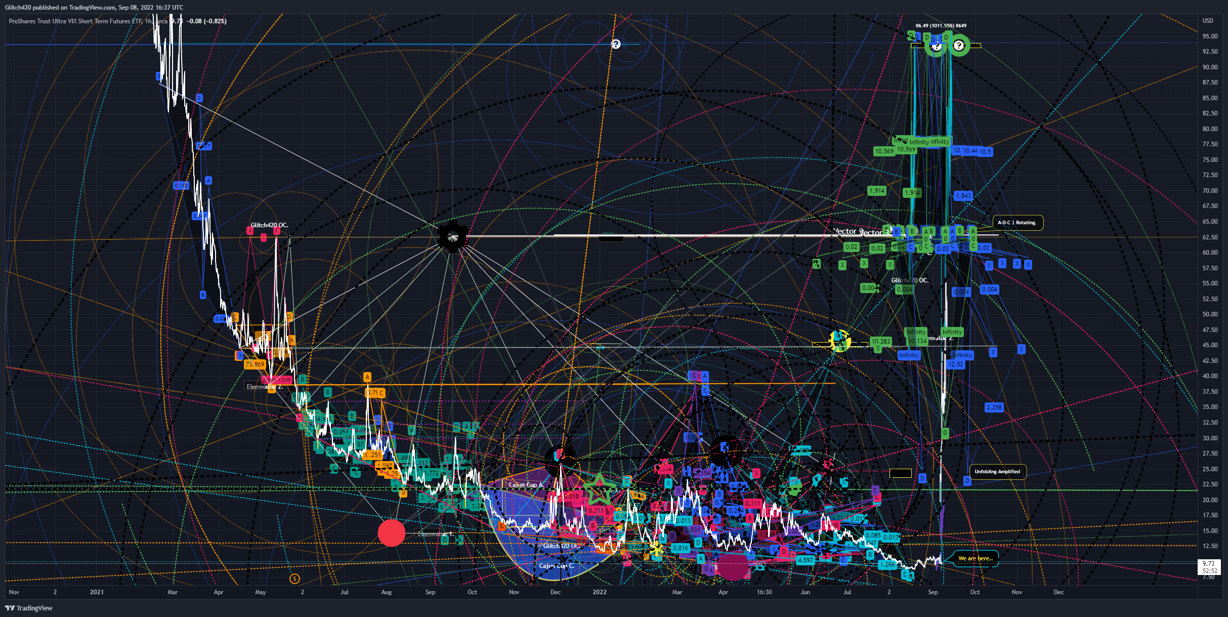 AMEX:UVXY Chart Image by Glitch420