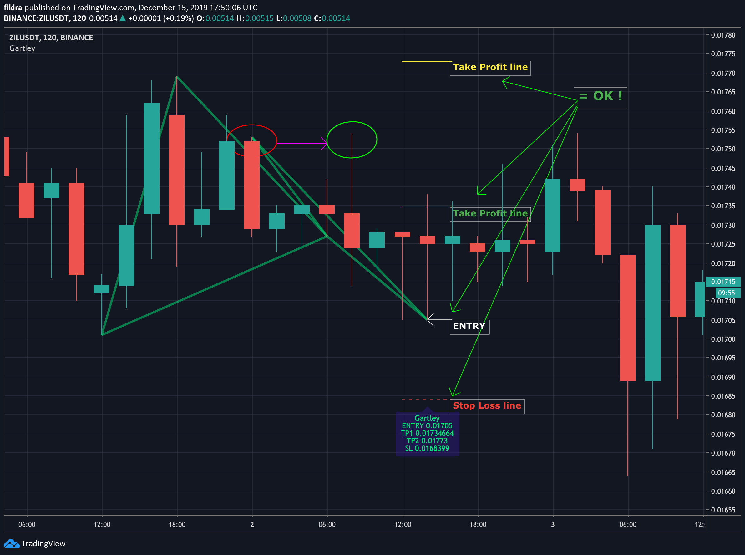  Chart Image