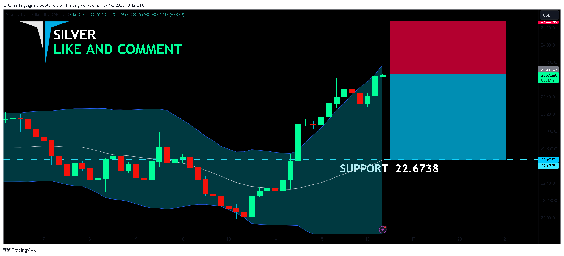 OANDA:XAGUSD Chart Image by EliteTradingSignals