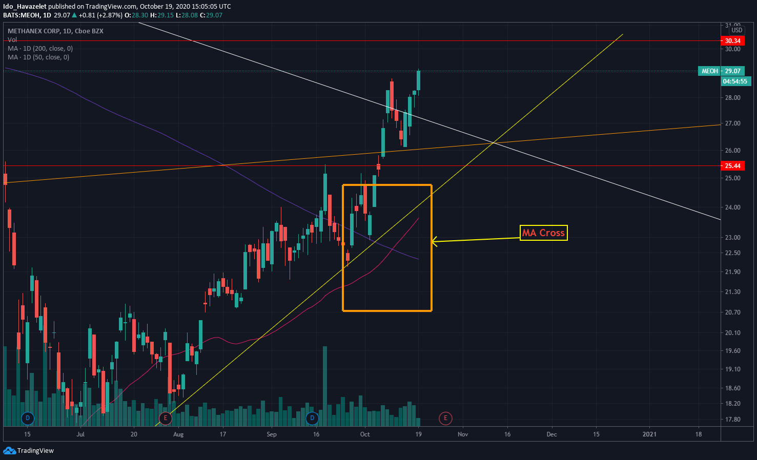  Chart Image