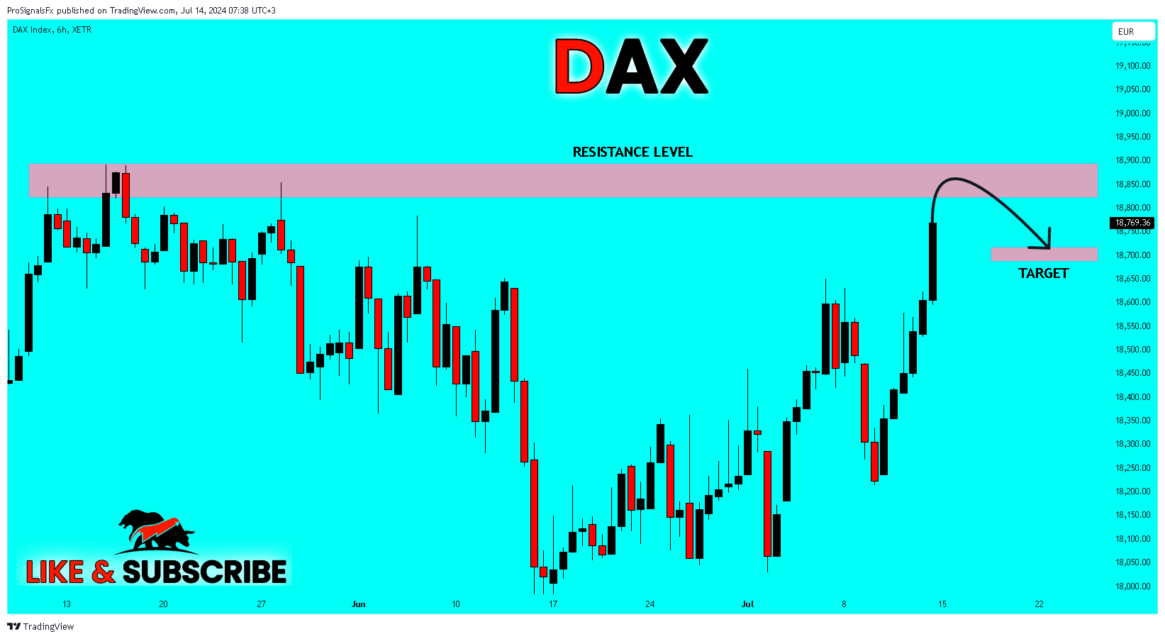 XETR_DLY:DAX Chart Image by ProSignalsFx