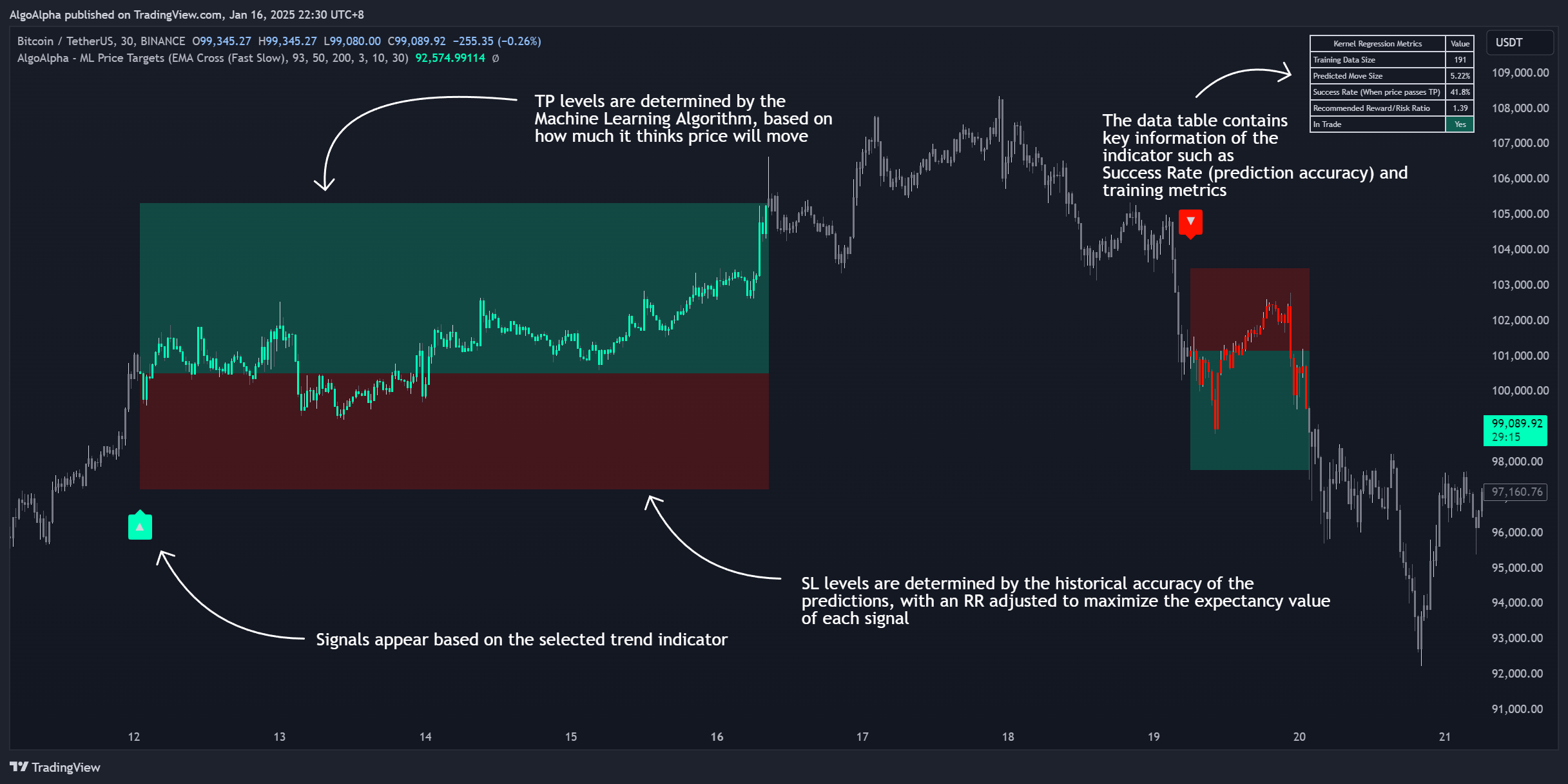 BINANCE:BTCUSDT Chart Image by AlgoAlpha