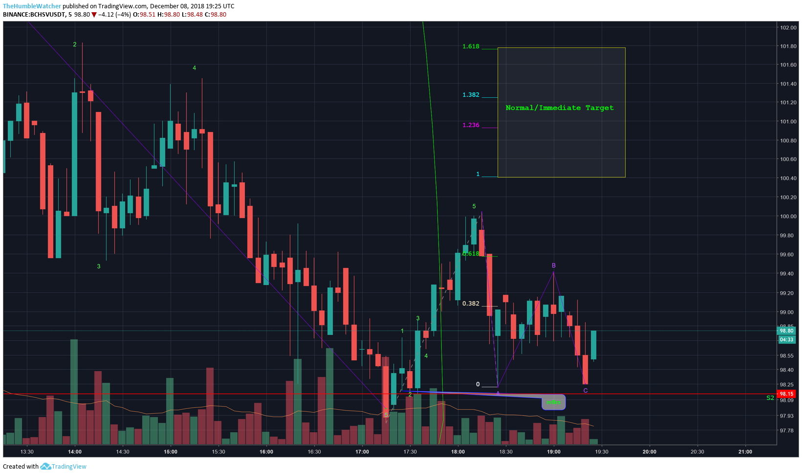  Chart Image