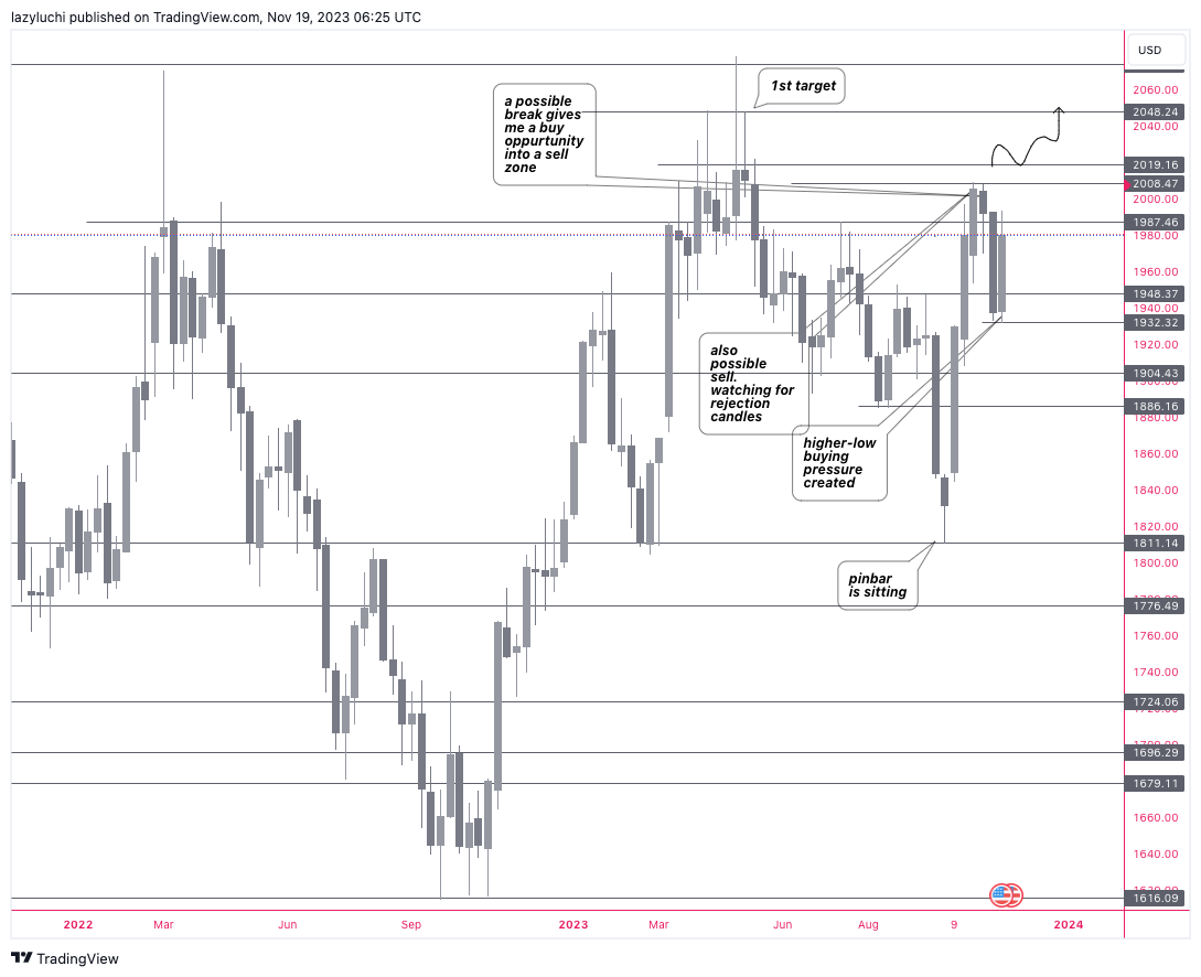 PEPPERSTONE:XAUUSD Chart Image by lazyluchi