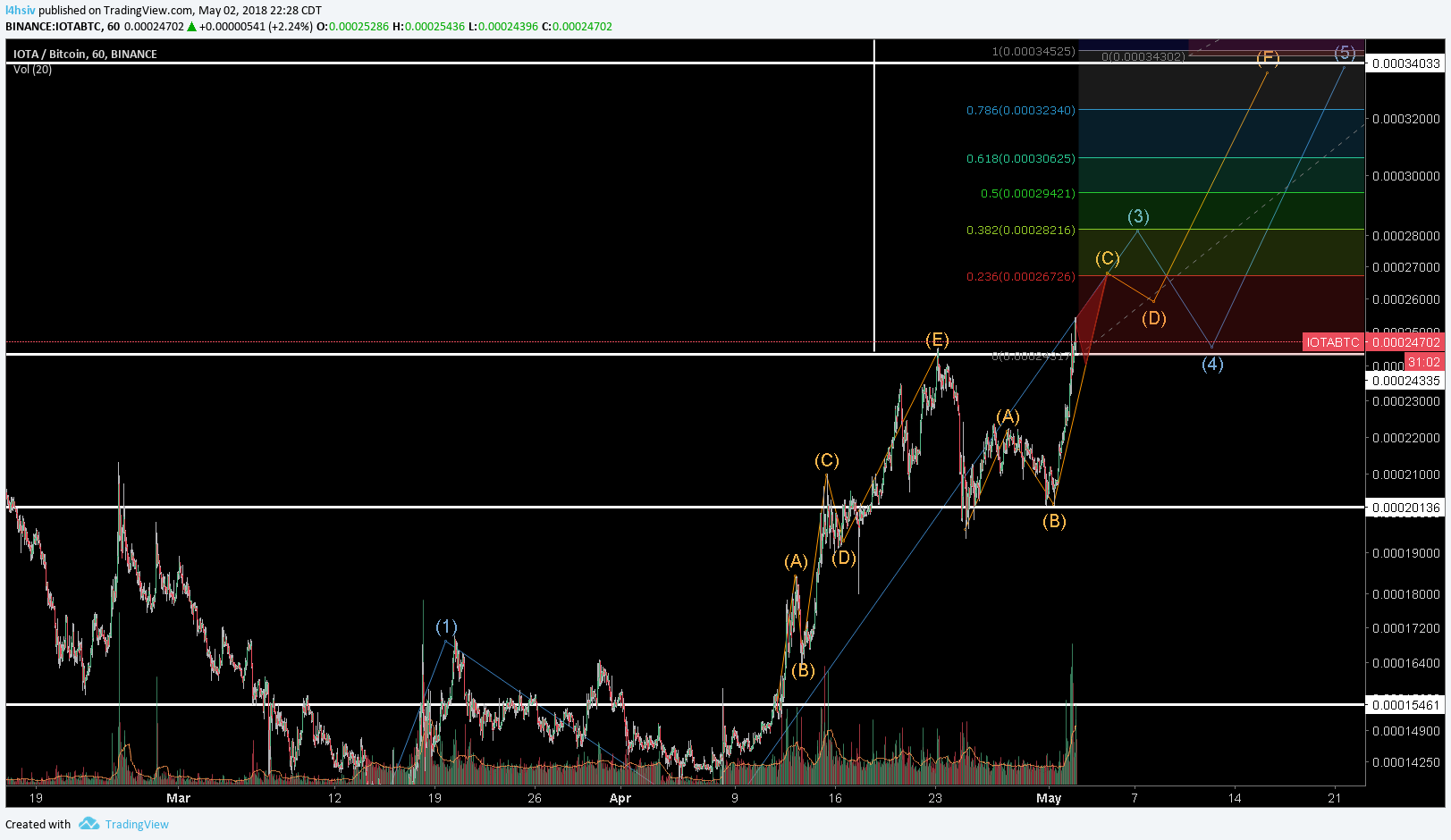  Chart Image