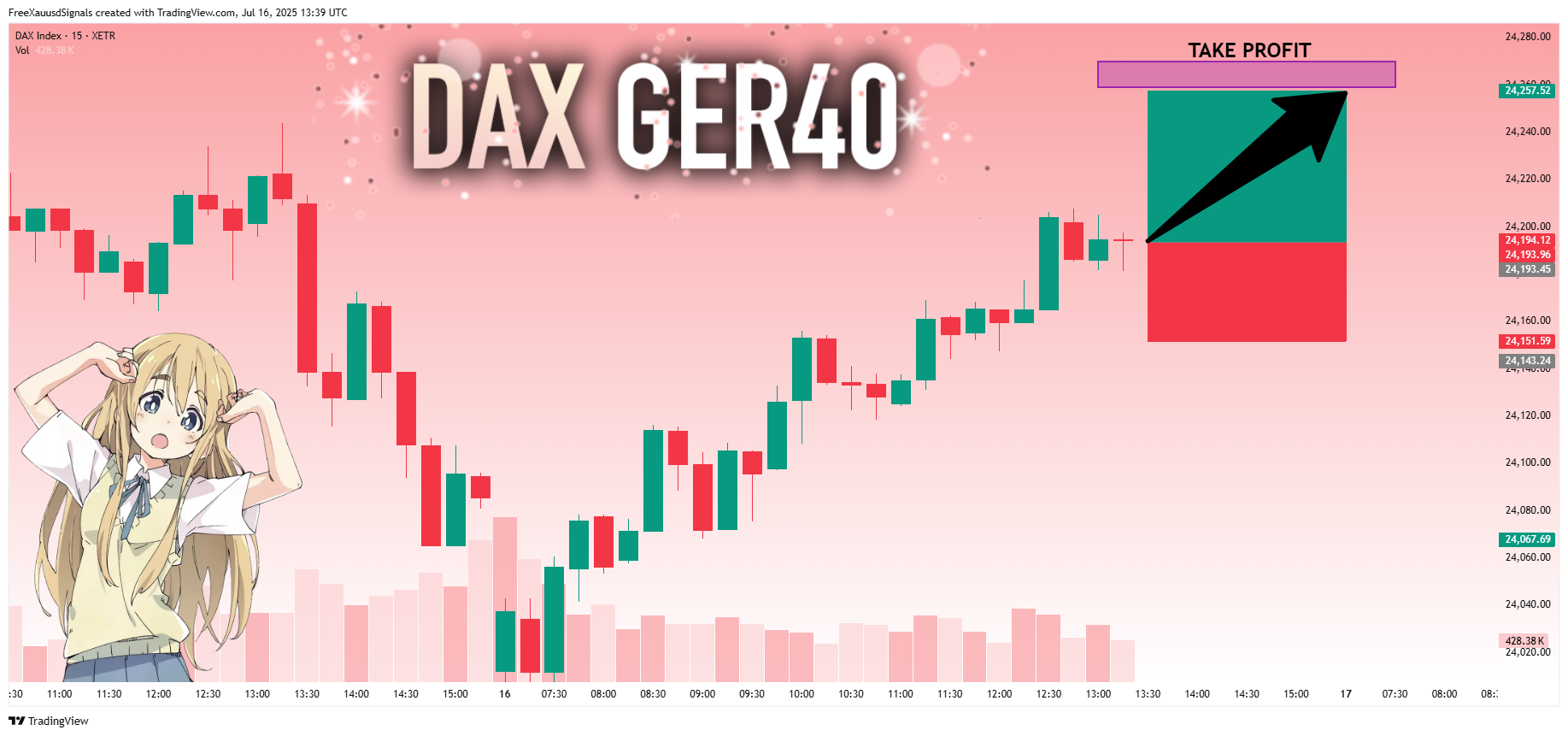 XETR_DLY:DAX Chart Image by FreeXauusdSignals
