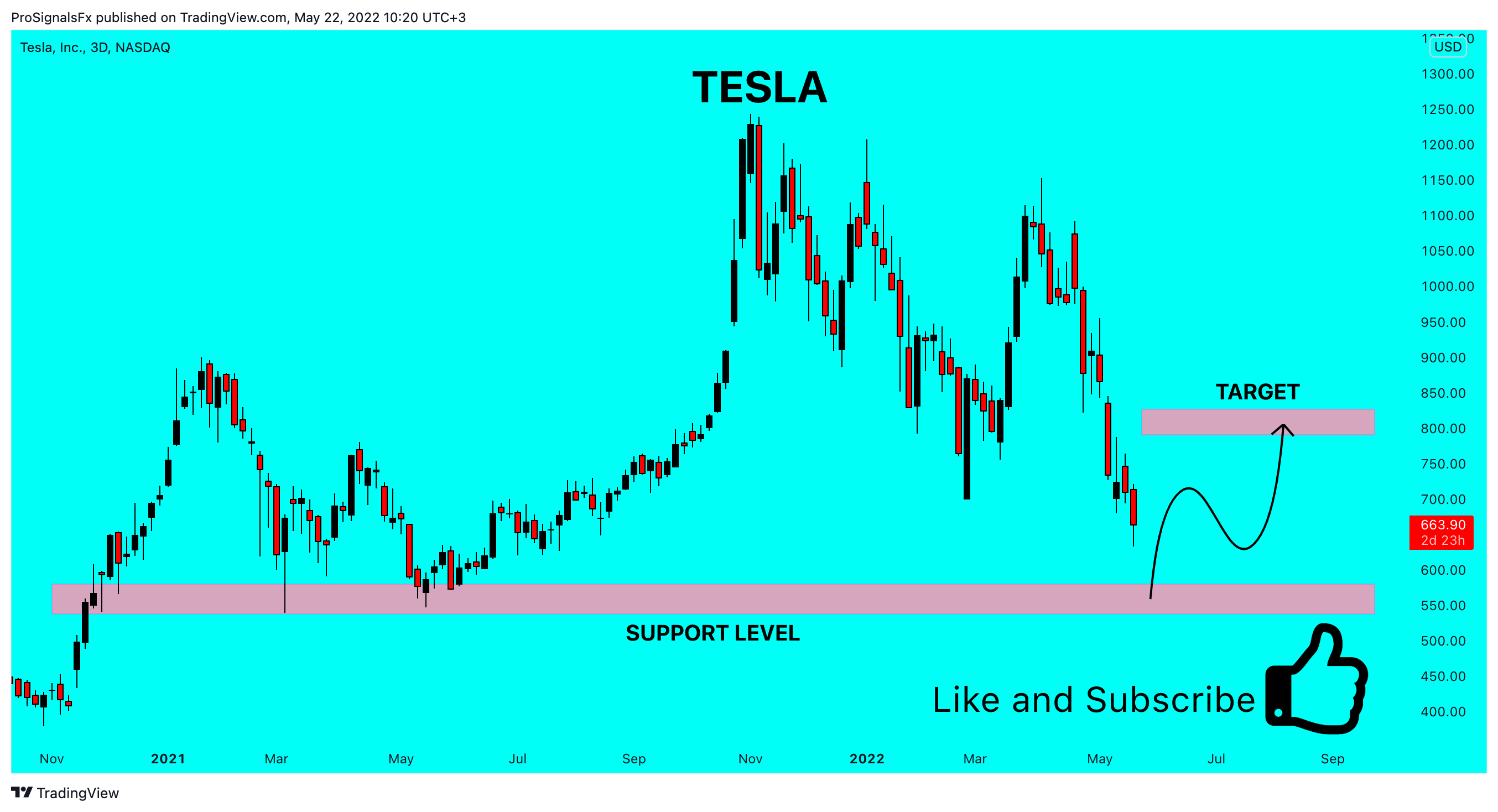 NASDAQ:TSLA Chart Image by ProSignalsFx
