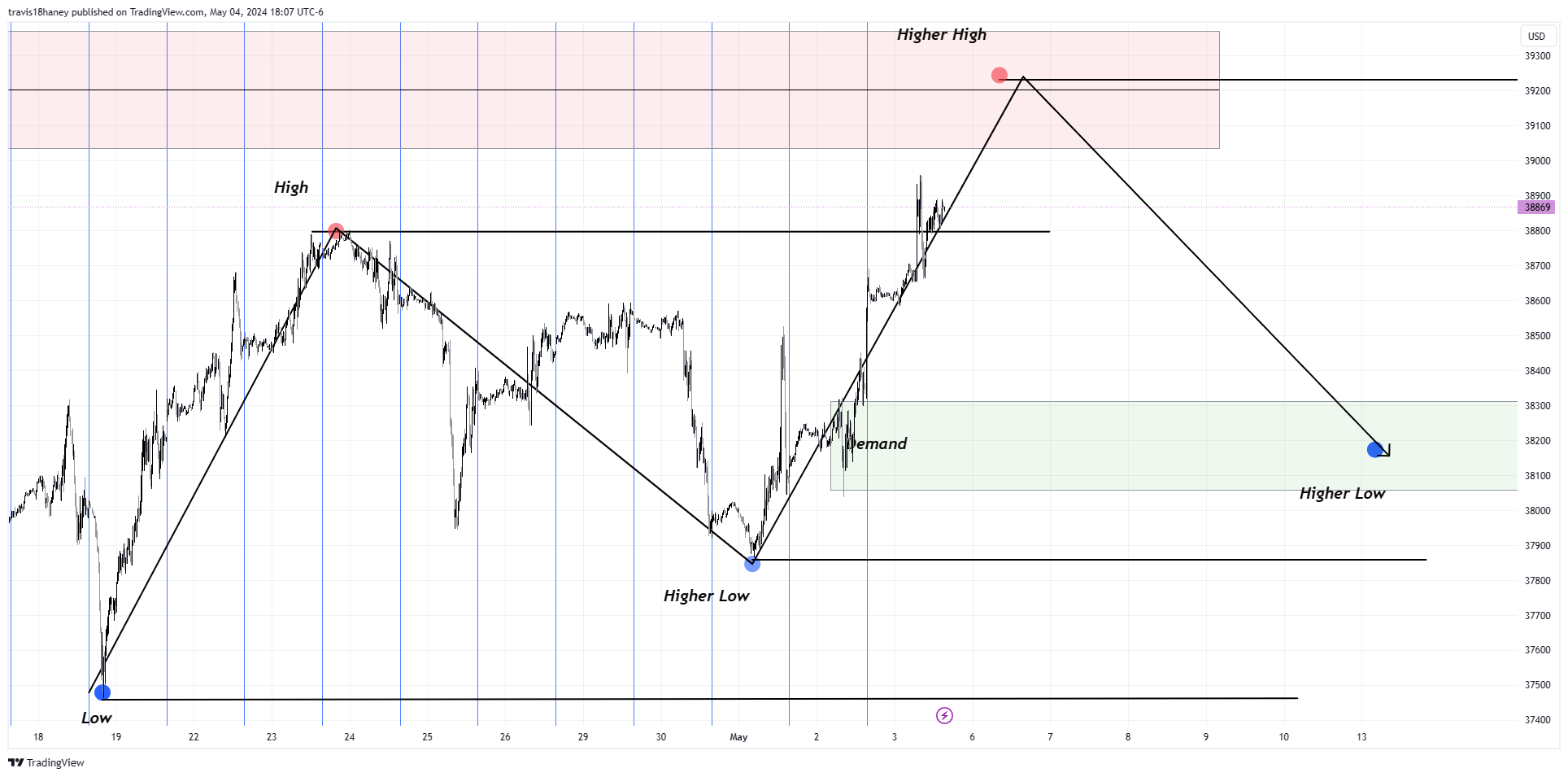 CBOT_MINI:YM1! Chart Image by Dow_Jones_Maestro
