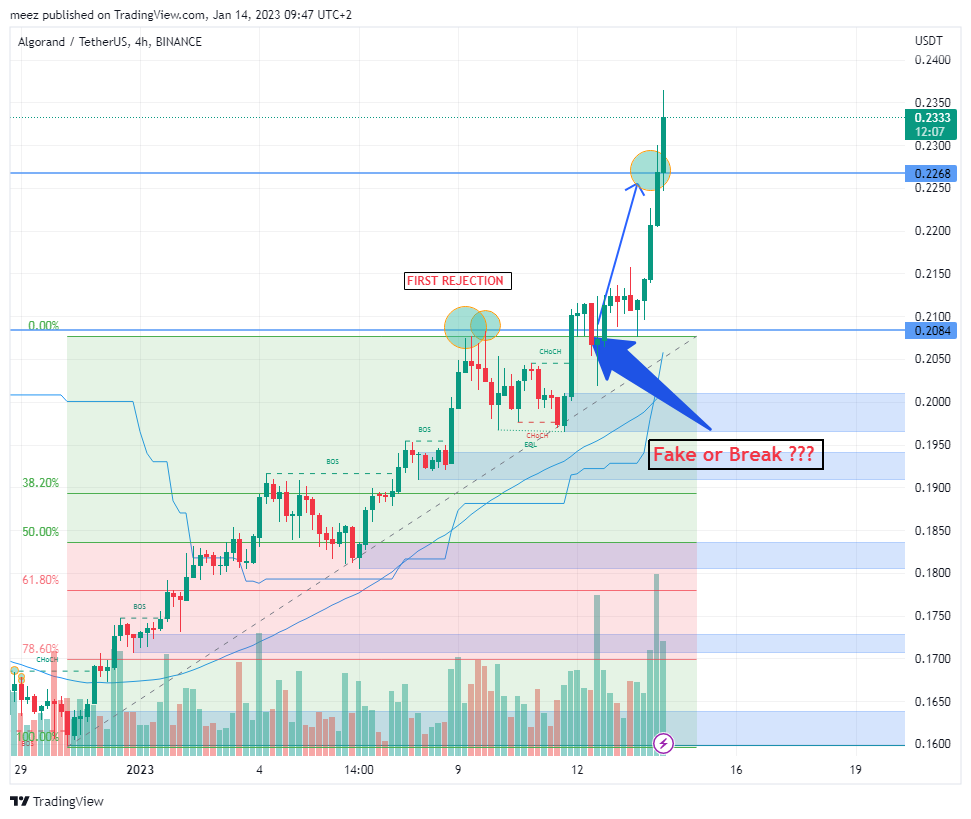 BINANCE:ALGOUSDT Chart Image by meez_PremiumNOT