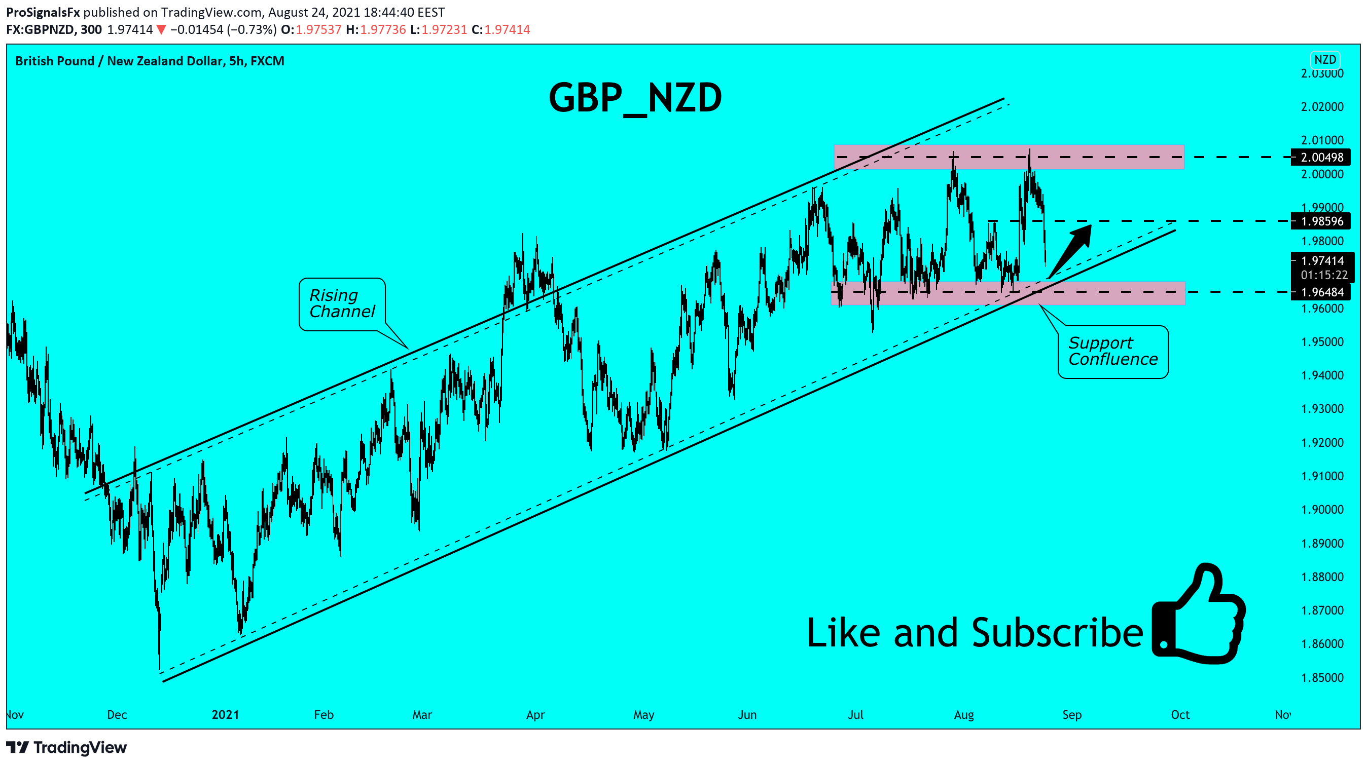 Chart Image