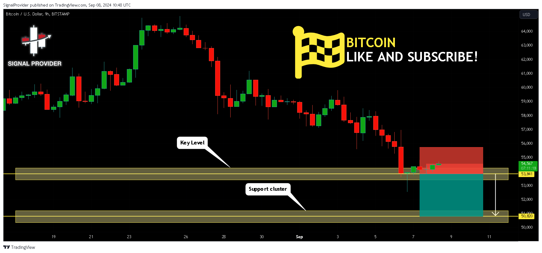 BITSTAMP:BTCUSD Chart Image by SignalProvider