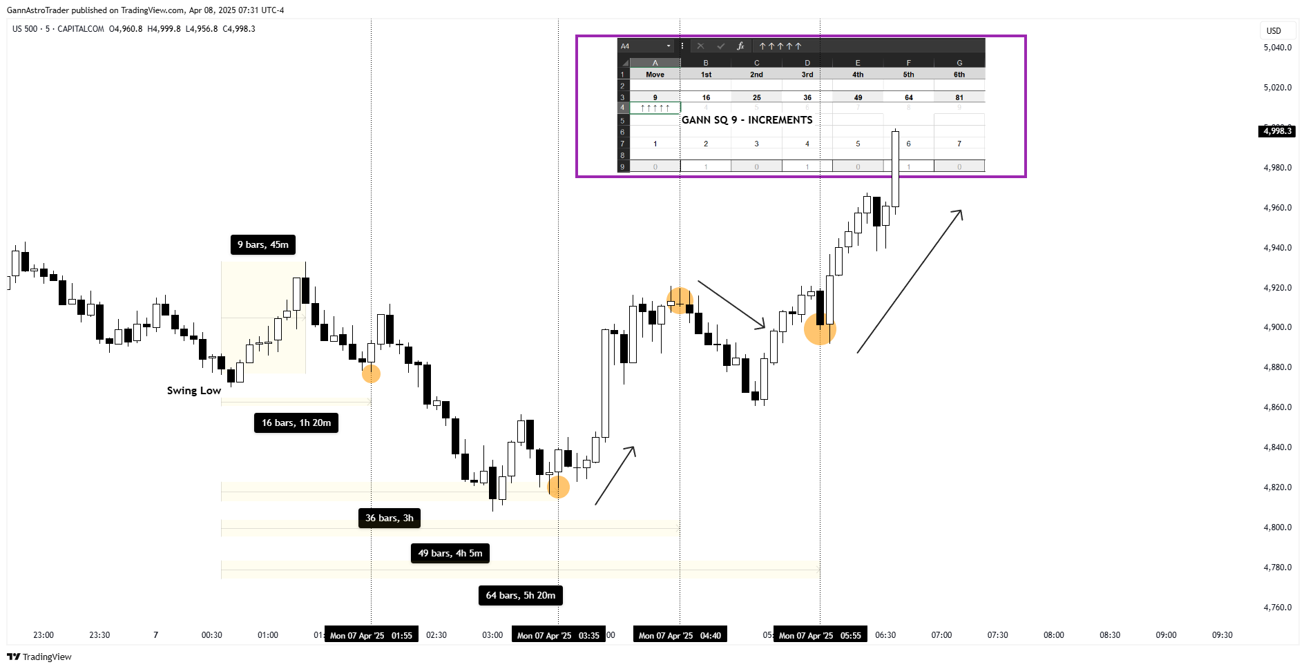 CAPITALCOM:US500 Chart Image by GannAstroTrader