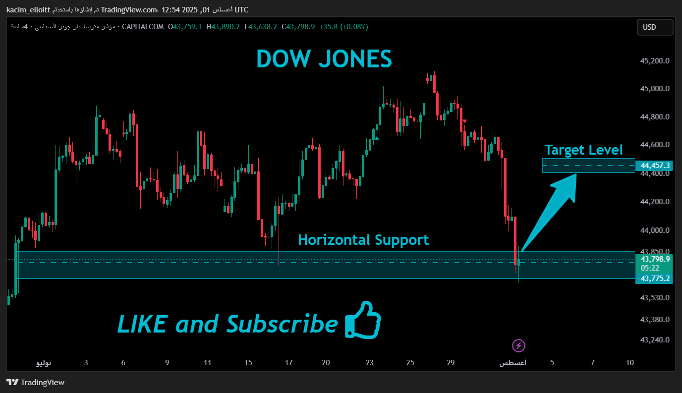 CAPITALCOM:US30 Chart Image by kacim_elloitt