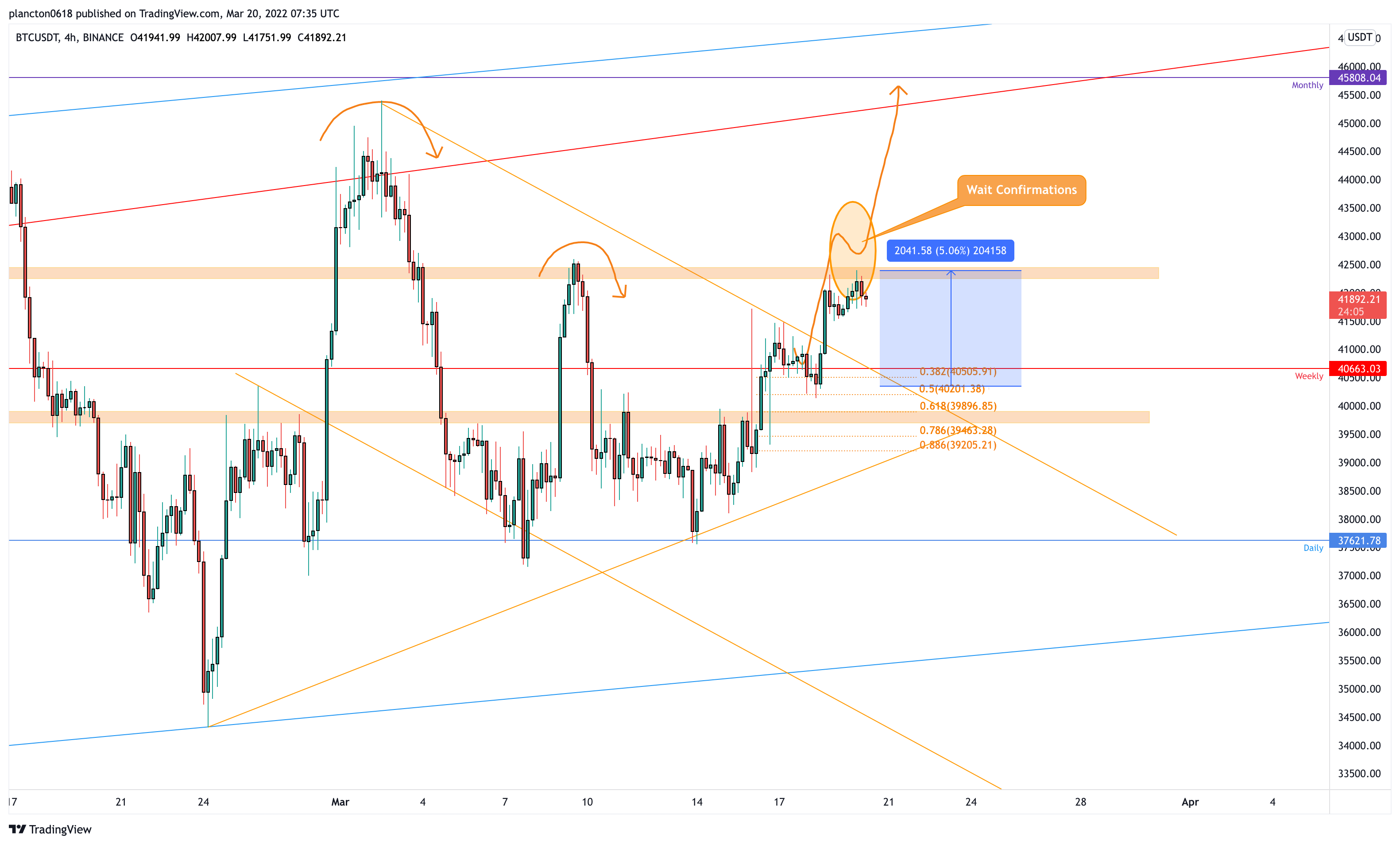 BINANCE:BTCUSDT Chart Image by InkyGrip