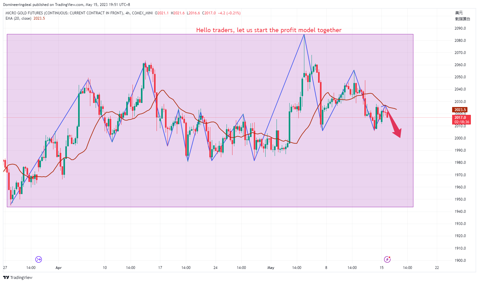 COMEX_MINI:MGC1! Chart Image by Domineeringdeal