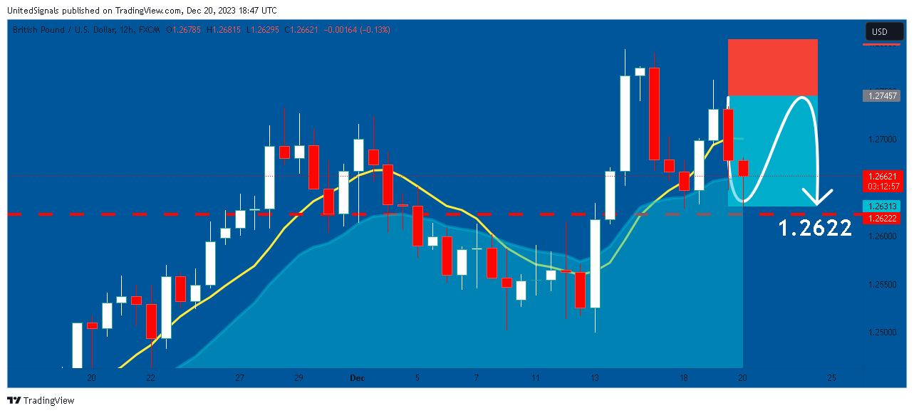 FX:GBPUSD Chart Image by UnitedSignals