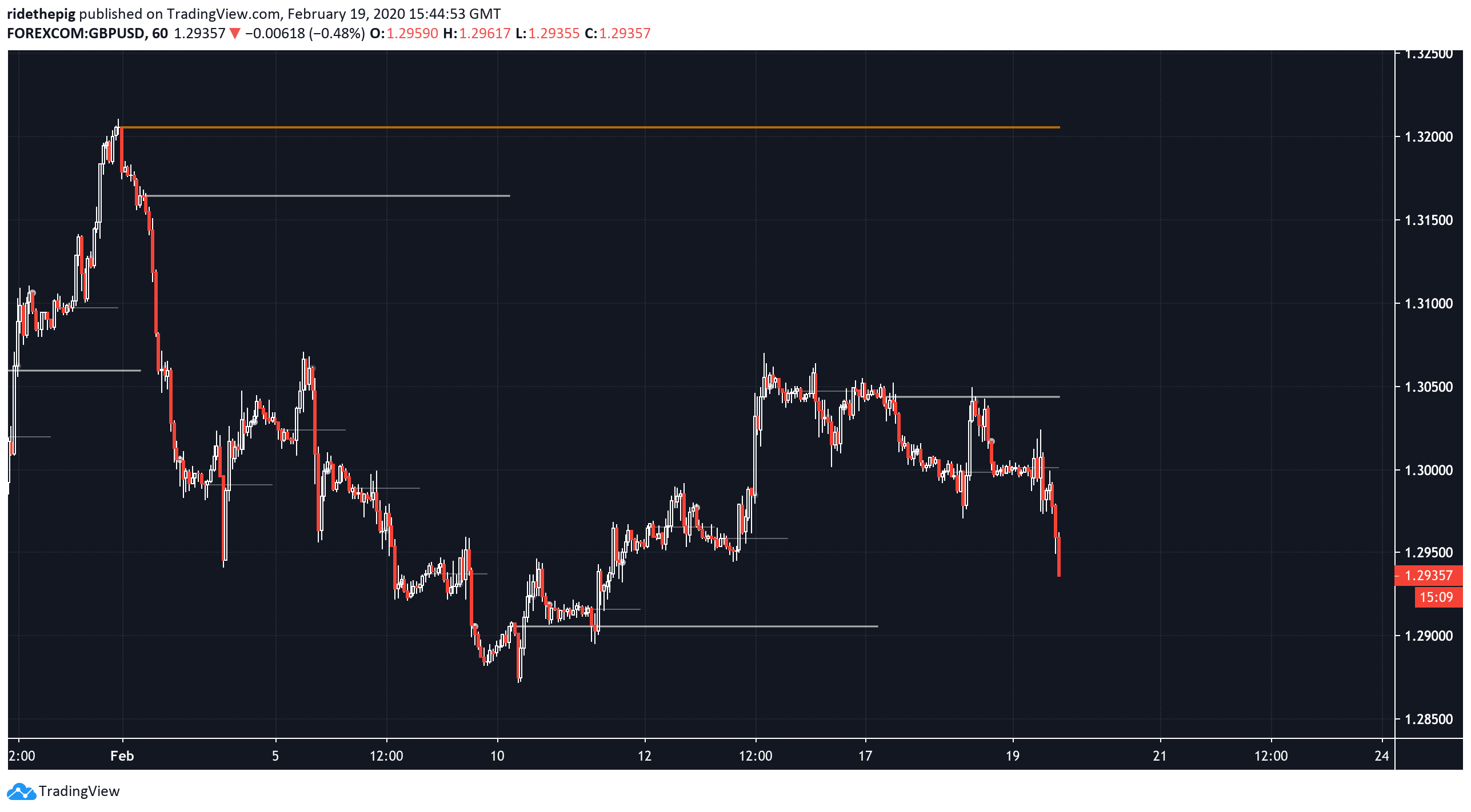  Chart Image