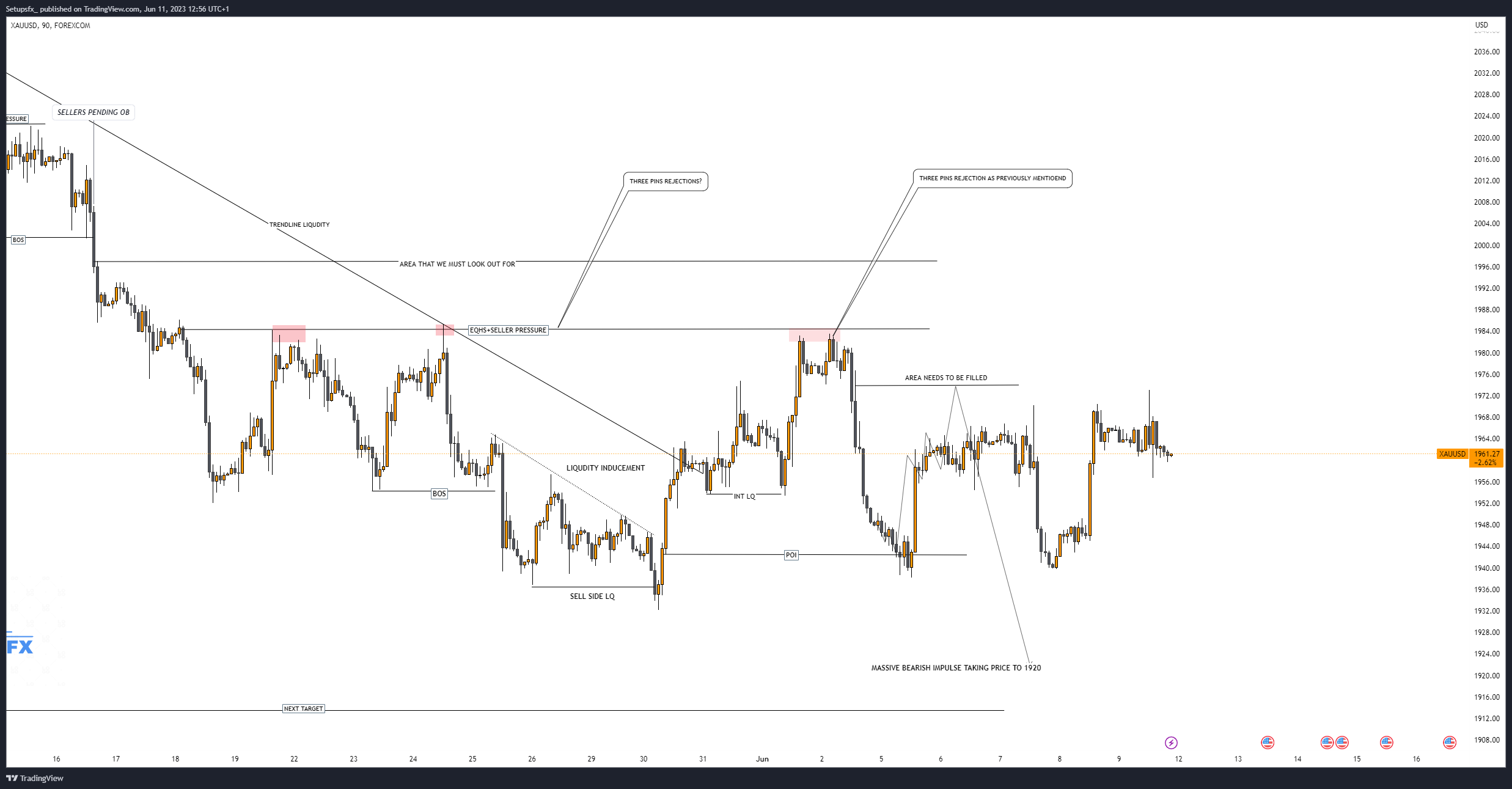 FOREXCOM:XAUUSD Chart Image by Setupsfx_